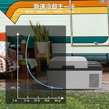 Amazon.co.jp: Alpicool ポータブル冷蔵庫 【バッテリー内蔵可能】車載