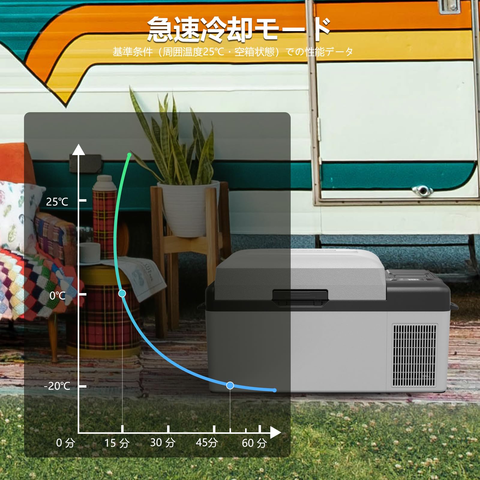 Amazon.co.jp: Alpicool ポータブル冷蔵庫 【バッテリー内蔵可能】車載