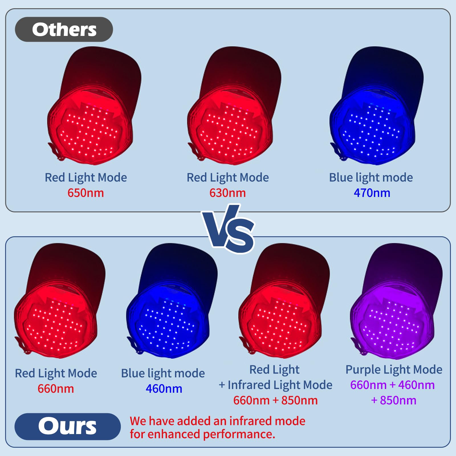 Bonnet de croissance des cheveux LED avec lumière infrarouge, 460 nm, 660 nm et 850 nm,4 Modes, 168 LED,appareil de soins capillaires rechargeable pour homme et femme, croissance des cheveux