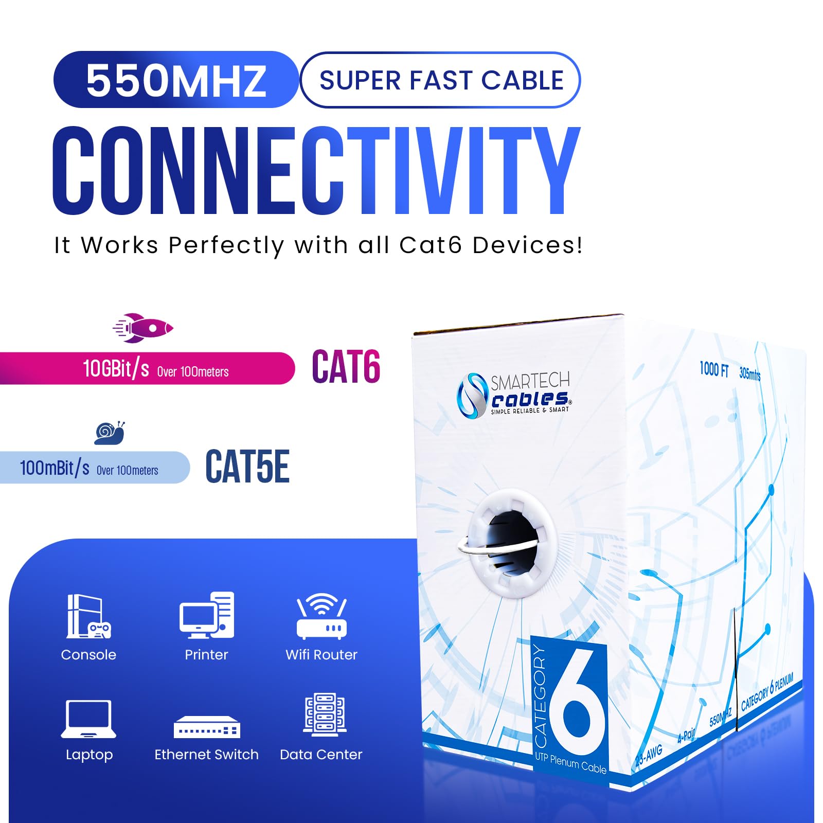 Cavo Plenum CAT6 da 304,8 m, bianco, 23 AWG, 550 MHz, UTP, 4 paia, cavo Ethernet da 10 GB, testato DSX-8000, cavo Ethernet Cat 6 (CMP) più certificato per reti e giochi