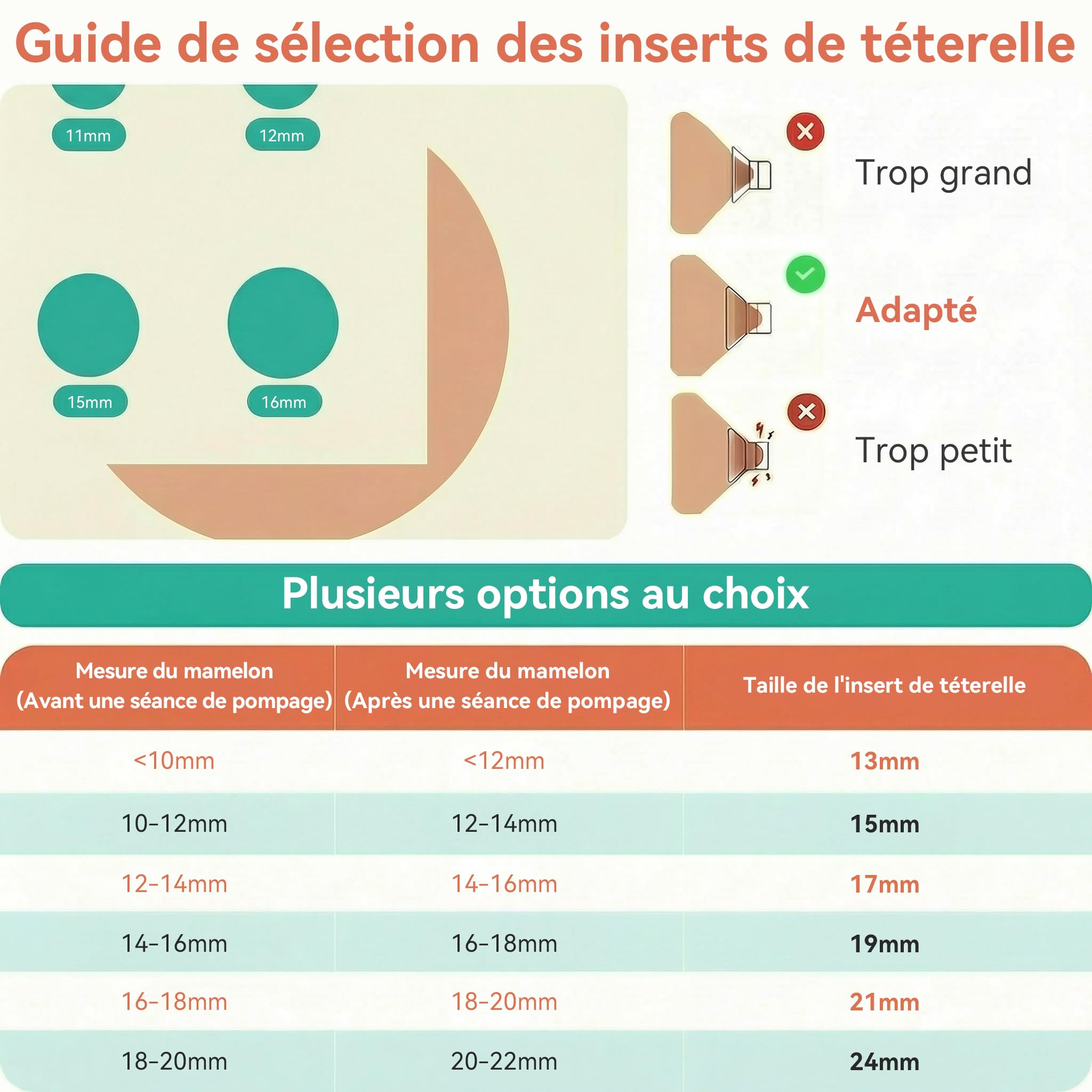 Lot de 10 réducteurs d'embout pour tire-lait 13-21mm compatibles Momcozy M5/S9Pro/S12Pro, Medela, KISSBOBO K5/K6