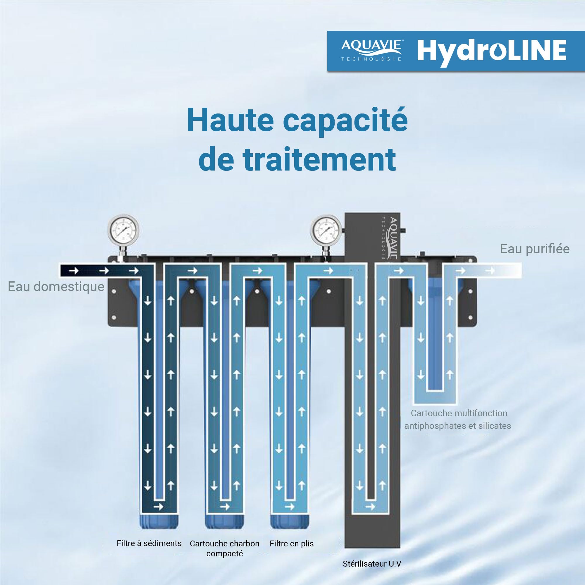 HydroLINE - Purification d'Eau Mural - Jusqu'à 21m3/J