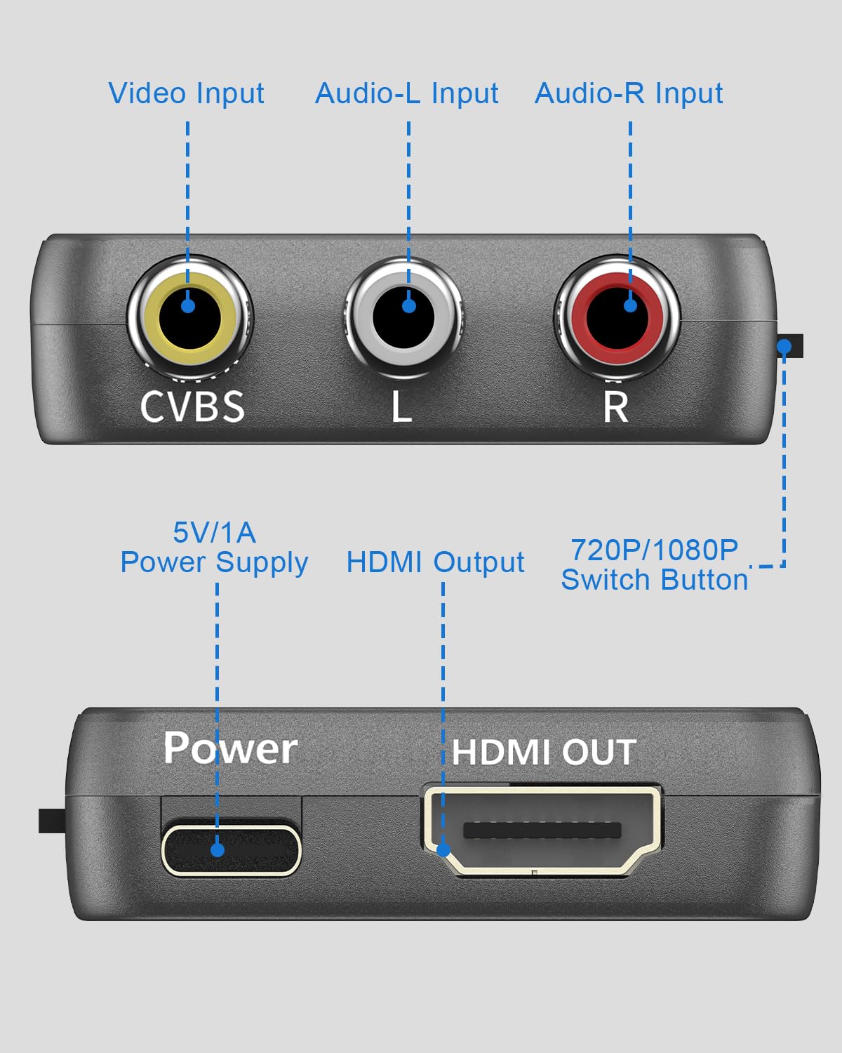 Konwerter OLKIEQZ Hiprorca AV do HDMI, Konwerter Mini RCA na HDMI, kompozytowy adapter audio CVBS do N64/PS2/ STB/VHS/