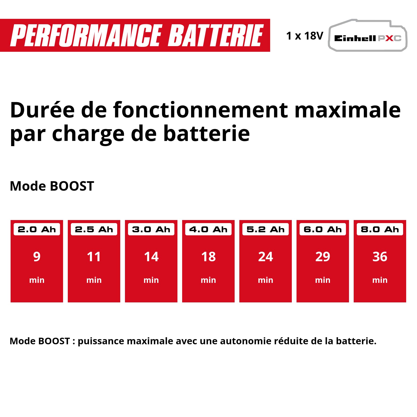 Einhell Professional Aspirateur eaux et poussières sans Fil TP-VC 18/10 Li BL L-Solo Power X-Change (18 V, Moteur brushless, cuve 10 L, 2 Modes d’Aspiration, Filtre à Plis et Buses, sans Batterie)