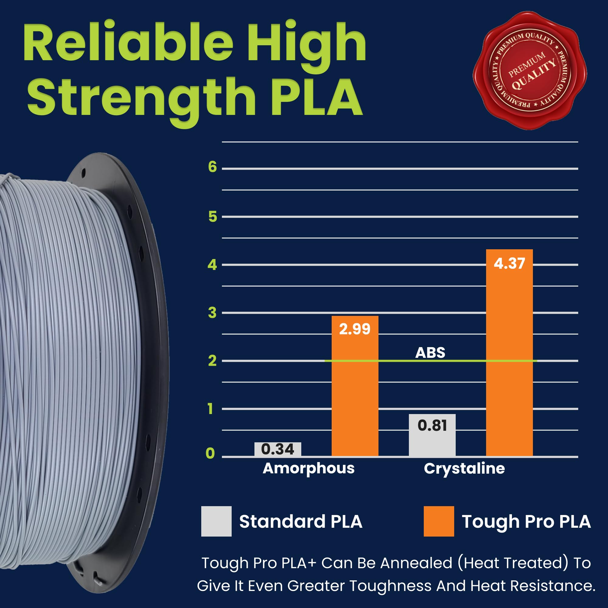 3D Fuel Pro PLA High Heat Professionelles 3D Filament Made in USA (Industrial Gray, 1,75 mm, 1 kg)