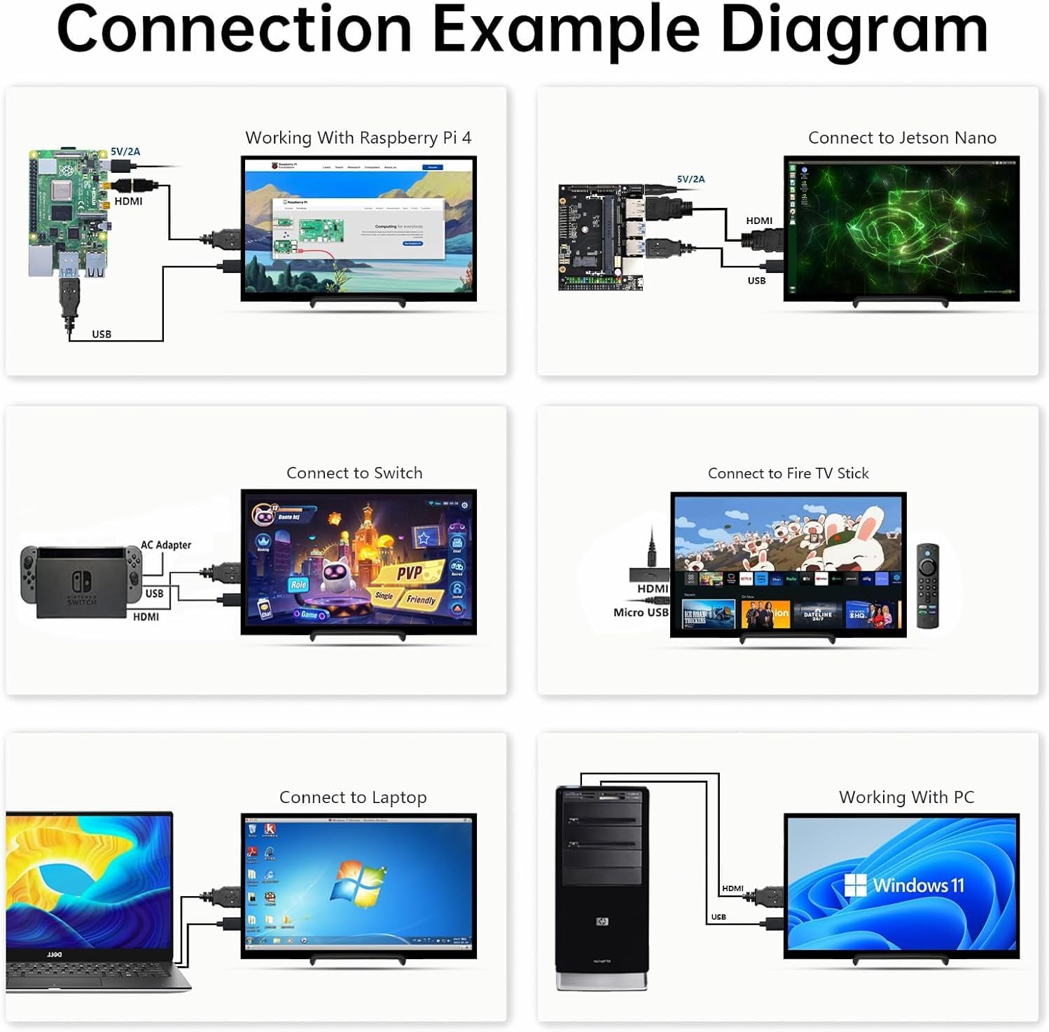 HMTECH 10.1 Inch Raspberry Pi Screen HDMI Monitor 1024x600 LCD Display 16:9 IPS Screen for Raspberry Pi 5/4/3/2/B/B+ Win11/10/8/7, Free-Driver, Non-Touch