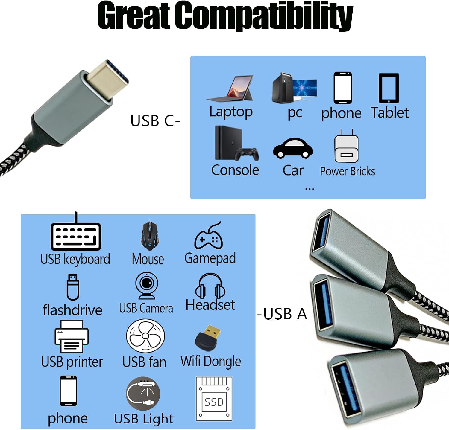 USB C Male to USB A Female Adapter, YaimhSound USB 2 to USB C Adapter, USBC OTG Cable Adaptor,1 in 3 Out Y Splitter 1ft for Laptop/Phone/Tablet/Car/iPhone17 Air 16 16e 15/MacBook/iPad/Samsung S25
