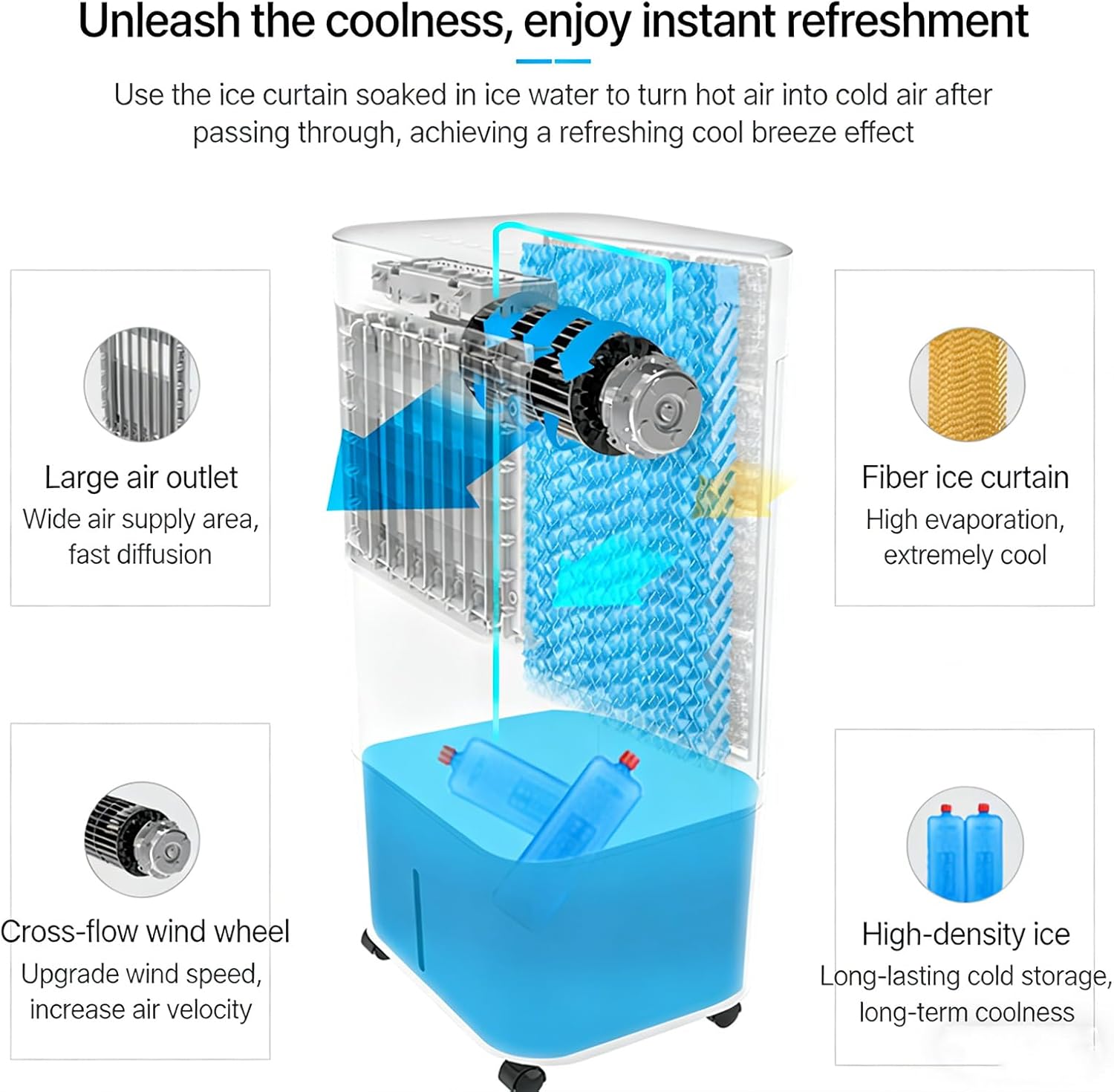 Portable Air Cooler, Evaporative Cooler 5L Evaporative Air Conditioner with Remote and 2 Ice Packs, 3 Wind Modes, Energy Saving, 7-Hour Timer