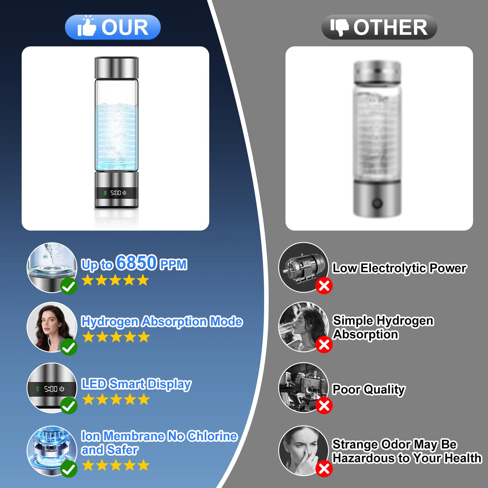 Bouteille d'Eau Hydrogène,Générateur d'Eau Hydrogène Portable,450ML Générateur d'Eau Ioniseur Rechargeable avec Technologie SPE et PEM,Jusqu'à 6850PPM,Eau Riche en Hydrogène en 6 Minutes