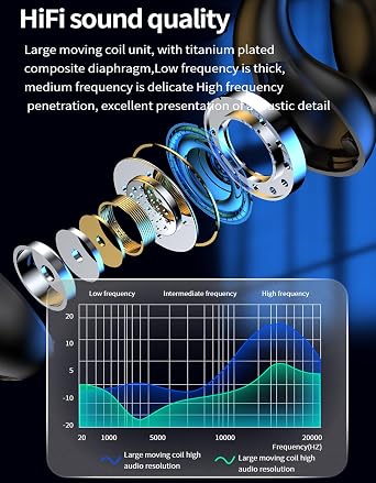 2024 Version True Wireless Bluetooth Earbuds with Charging Case Compatible with Apple & Android, Dual Connect, Built-in Microphone, Stereo Sound in-Ear Bluetooth Headphones Headset - Model 40