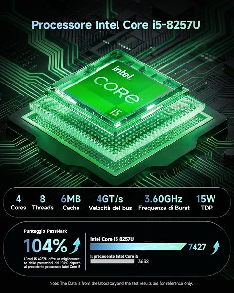 BMAX Win11 Pro Mini PC Intel Core i5-8257U(Max 3.9GHz, 4C/8T, Migliore di 3500U/N97),16GB DDR4 512GB NVMe SSD Mini Desktop Computer,4K@60Hz DP HDMI Dual Display WiFi 6/BT5.2/USBx4, Ufficio/Casa/Scuola - 3