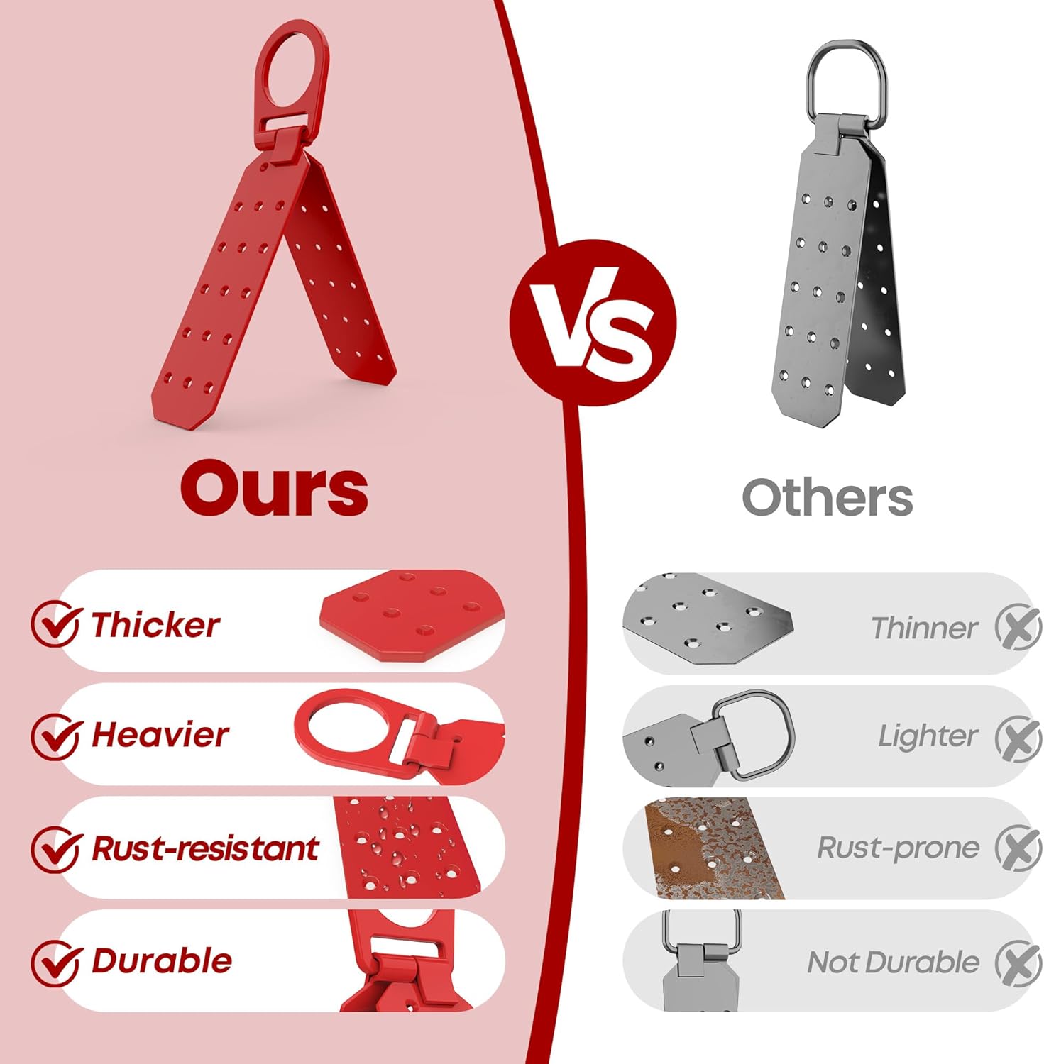 Reusable Roof Anchor | Alloy Steel Fall Protection Anchor | High Stength D-ring Roofing Anchor | Temporary Roof Anchor for Industrial & Construction Use on Wood/Metal - 2 Pack