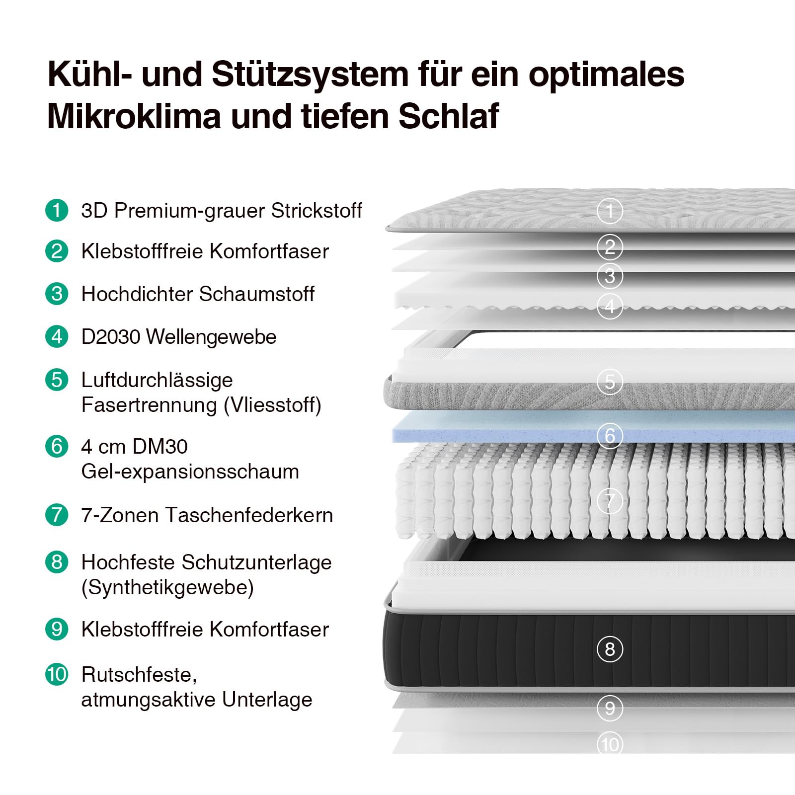 Novilla Matratze 180x200 cm, Härtegrad H3 und H4, 30 cm Höhe 7-Zonen-Stützung Hybrid, Memoryschaum und Federkernmatratze mit Taschenfedern, Kühlende & atmungsaktive Bezug, Öko-Tex Zertifiziert