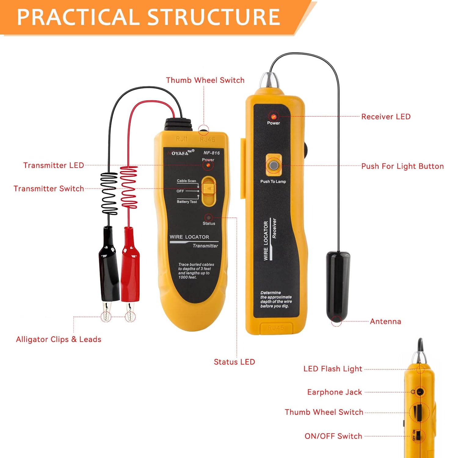 Buy NOYAFA Underground Cable Locator, Wire Tracer Detector with