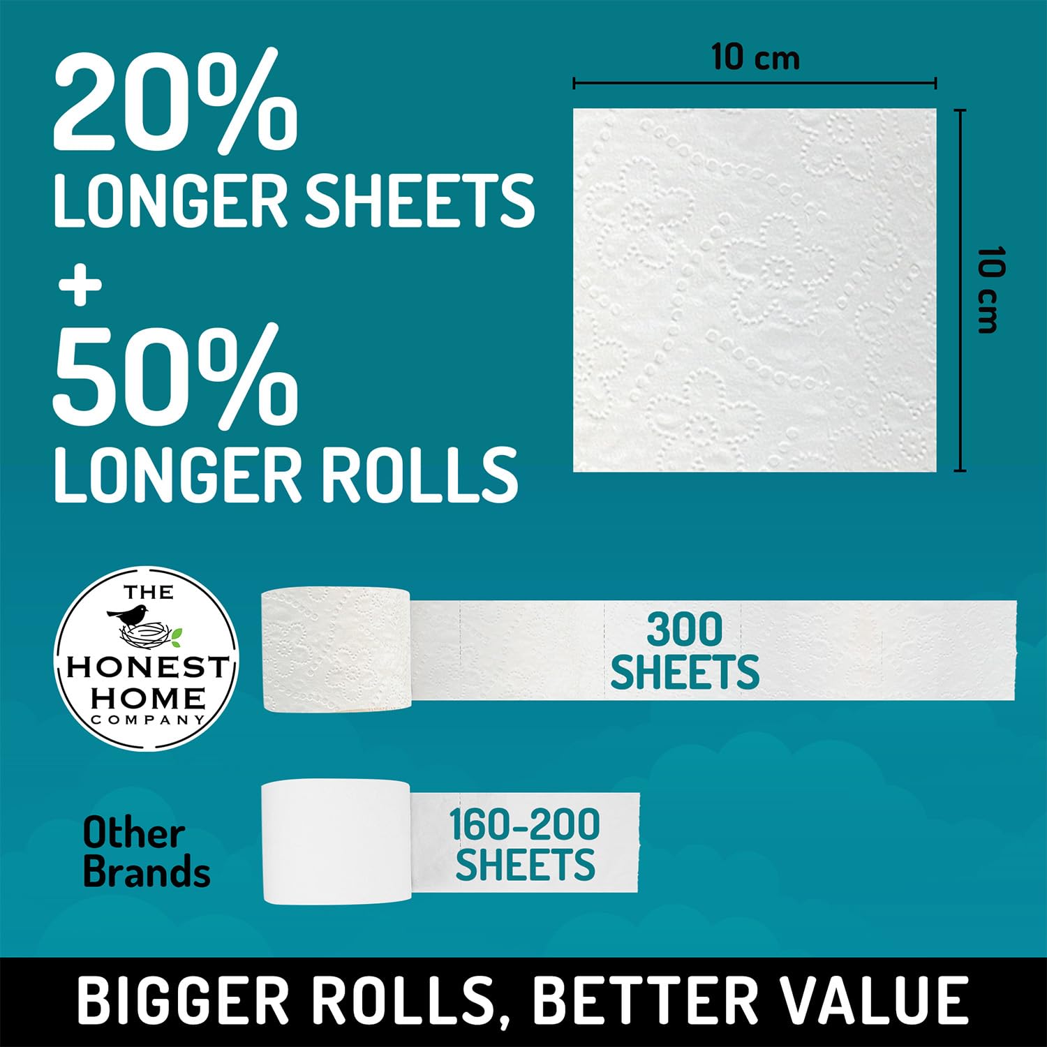 Honest Home 2 Ply Toilet Tissue Paper Rolls | 2400 Pulls | 300 Pulls x 8 rolls | 100% Virgin Pulp | Super Soft Toilet Roll | Clog-Free - Image 3 thumbnail