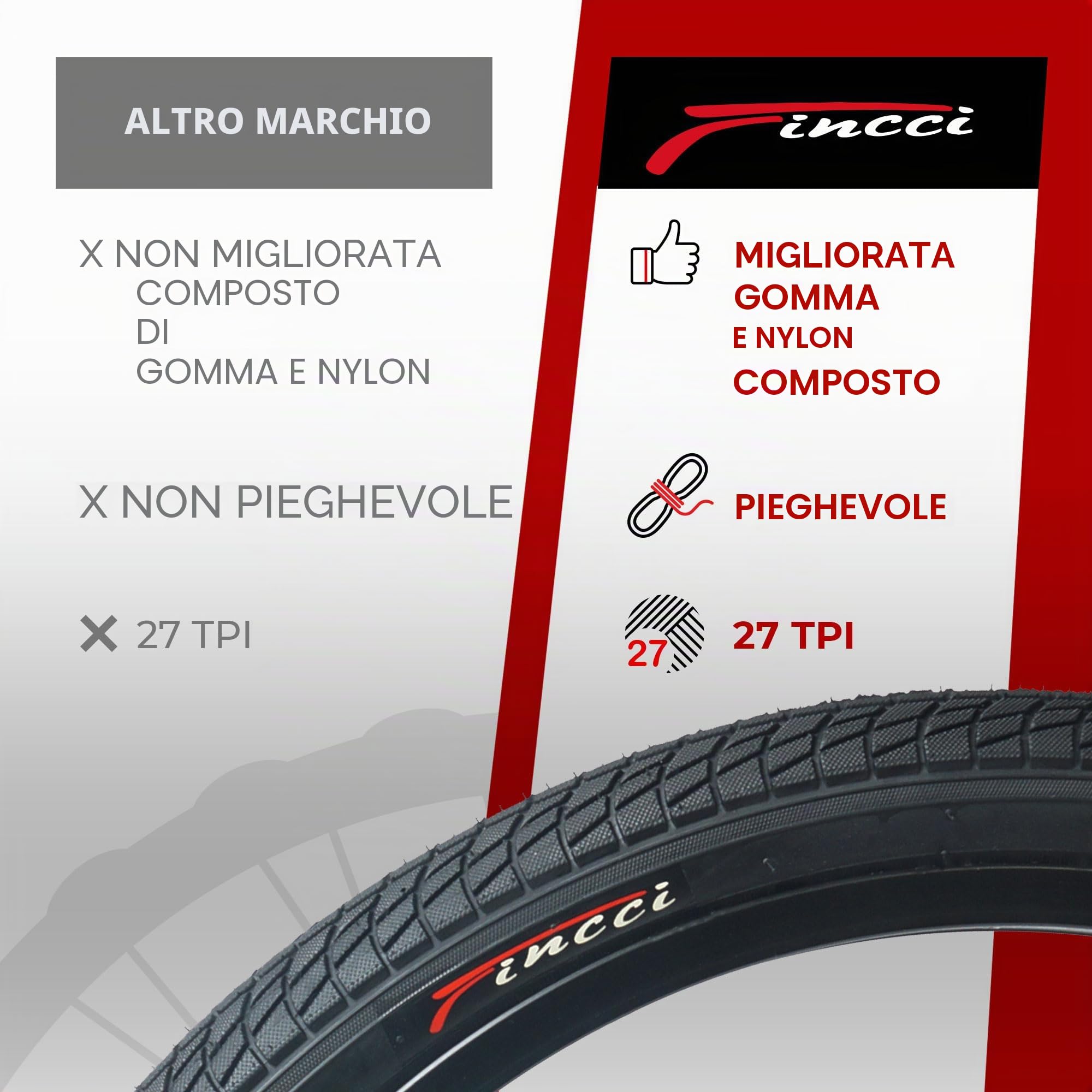 Fincci Set 2 Copertoni 20 x 1.75 Pollici (47-406) e 2 Camere d’Aria Schrader – Kit Completo per BMX, MTB Bambino, Bici Pieghevole ed E-Bike – Pneumatici Tassellati ad Alta Tenuta – Nero