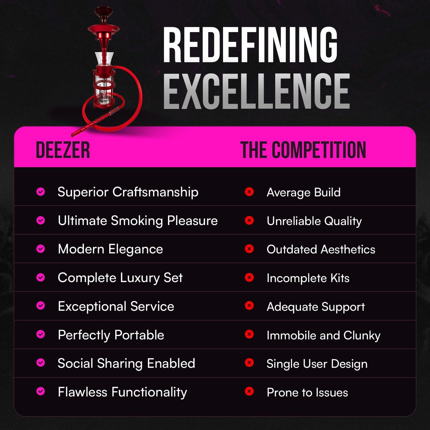 Deezer Elite Glass Hookah - Luxurious Shisha Experience, Premium Crystal Vase, Ultra-Smooth Draw System, Complete with LEDs, Porcelain Bowl & Tongs by Deezer - General With Ice Tray (Red)