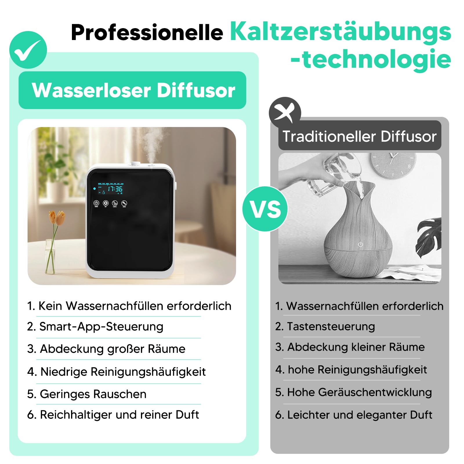 ShinePick Aroma Diffuser Wasserlos, 240ml Smart Wasserloser Diffuser für Ätherische Öle, LCD-Display, App Telefonsteuerung Aroma Diffusor Ohne Wasser Set Mit 80ml Ätherische Öle