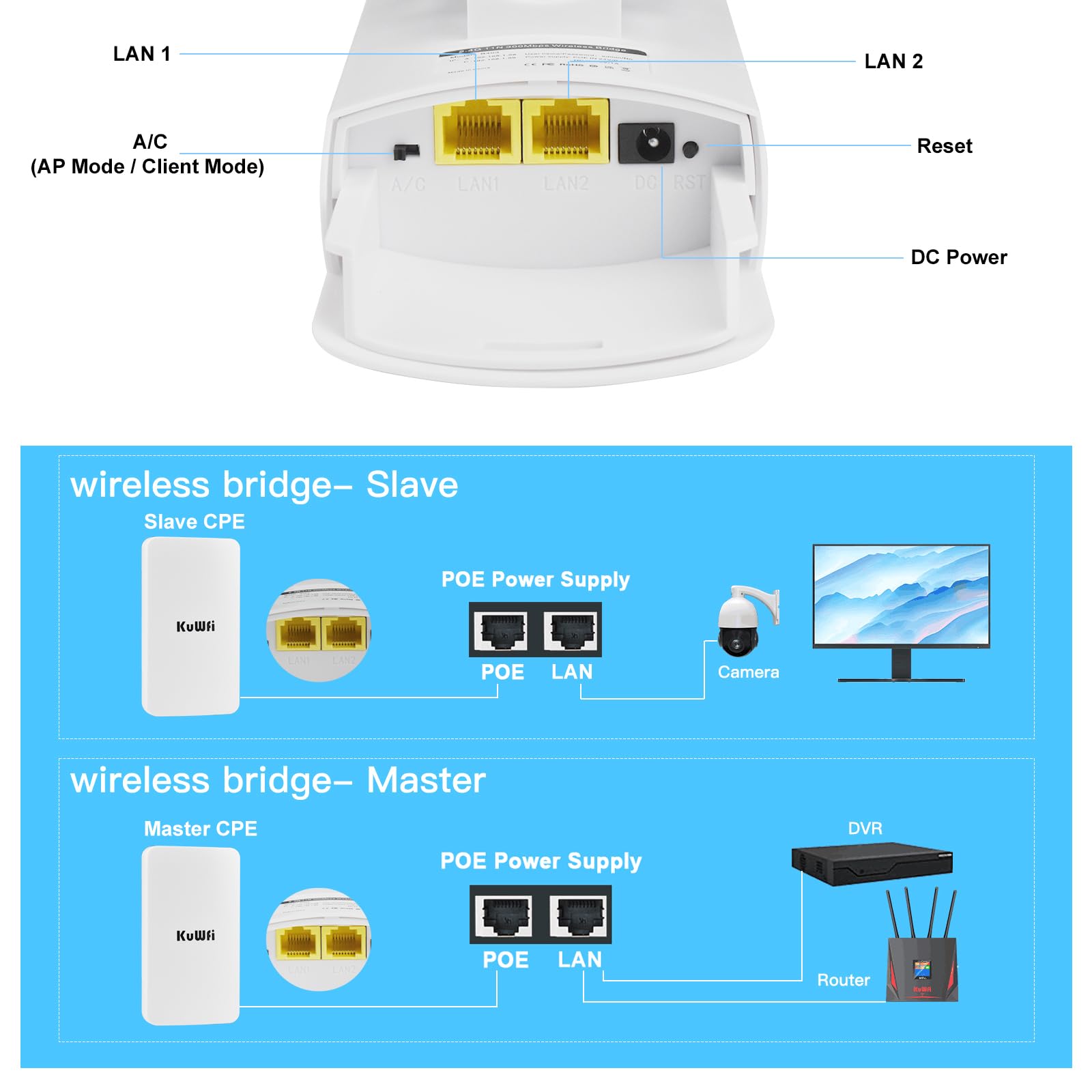KuWFi Pont WiFi Exterieur, Point d'accès WiFi 300Mbps, AP Pont WiFi