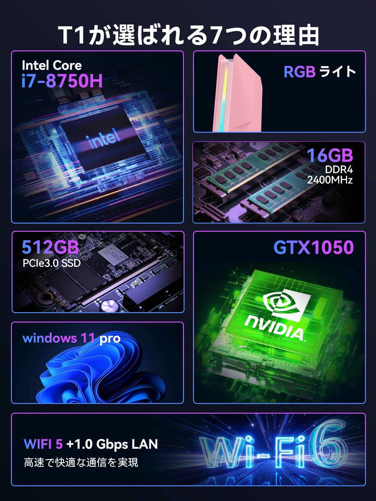 Amazon.co.jp: TOPGRO ミニPC ゲーミング Core i7-8750H / GTX1050 