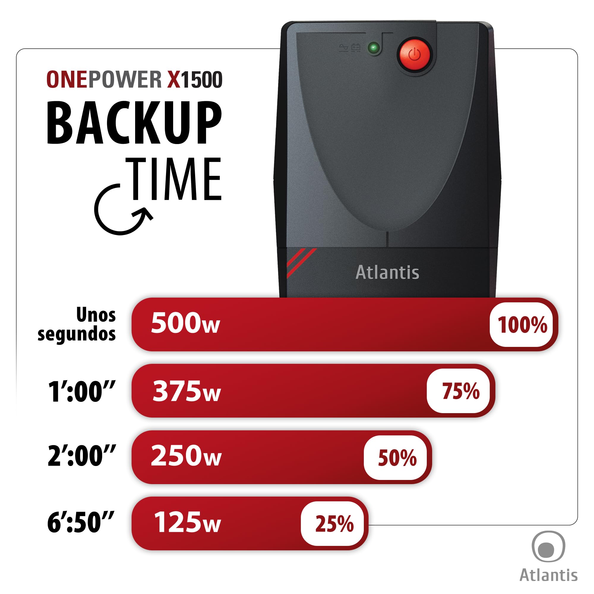 Atlantis A03-X1500 UPS Sistema de alimentación ininterrumpida, Onda Pseudo-sinusoidal 1000VA 500W Line Interactive, 2 Tomas Schuko, Cable de alimentación Integrado, 1 batería 12V - 4.5Ah