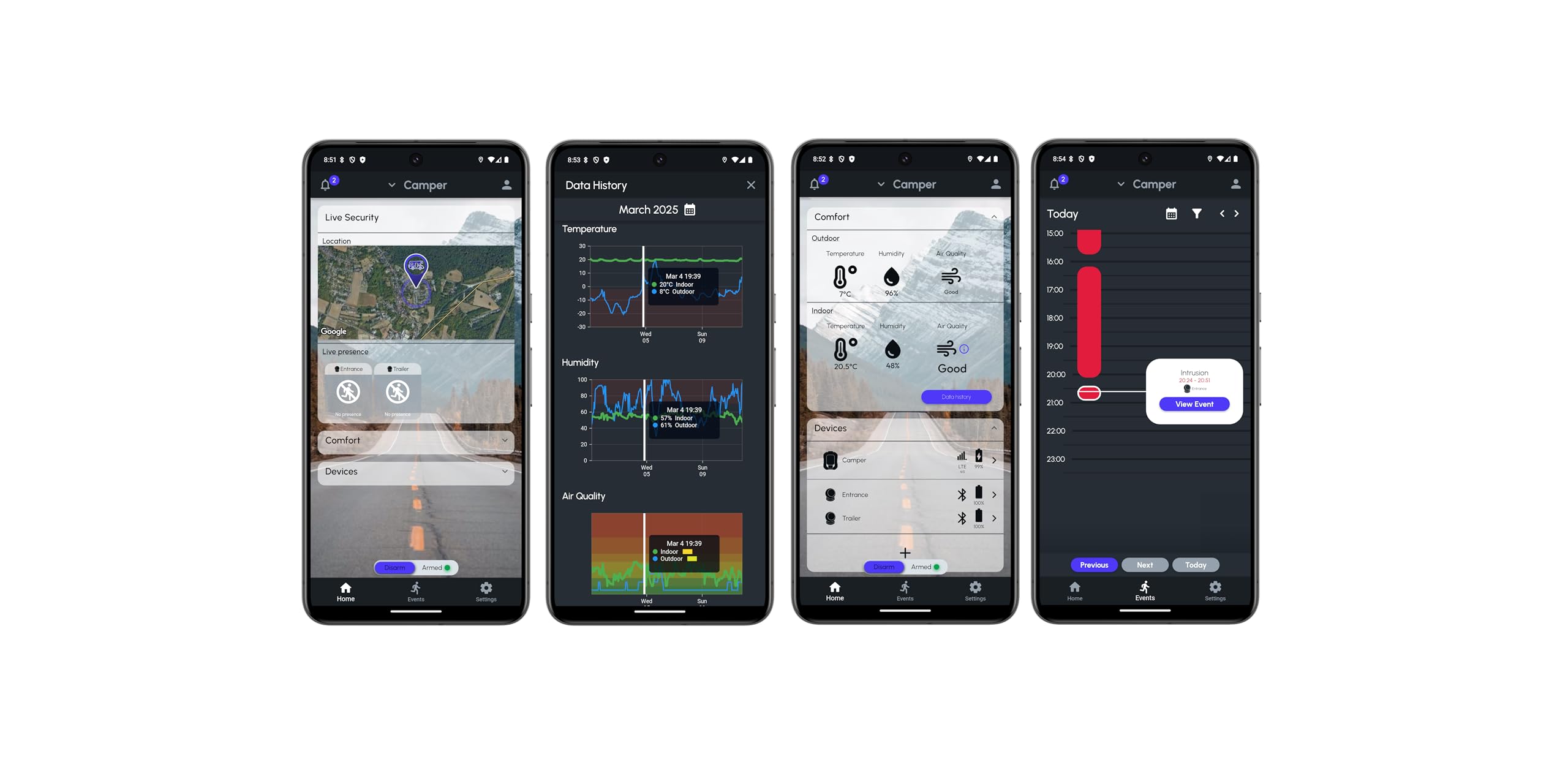 Vanguard - Systeme d'Alarme Connecté pour Les Camping Cars