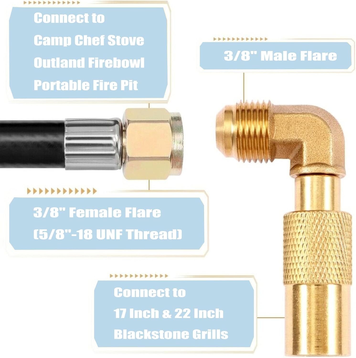 GasSaf 12 FT RV Quick Connect Propane Hose - 1/4" Quick Connect Extension Hose with Propane Elbow Adapter for Blackstone 17"/22" Griddle