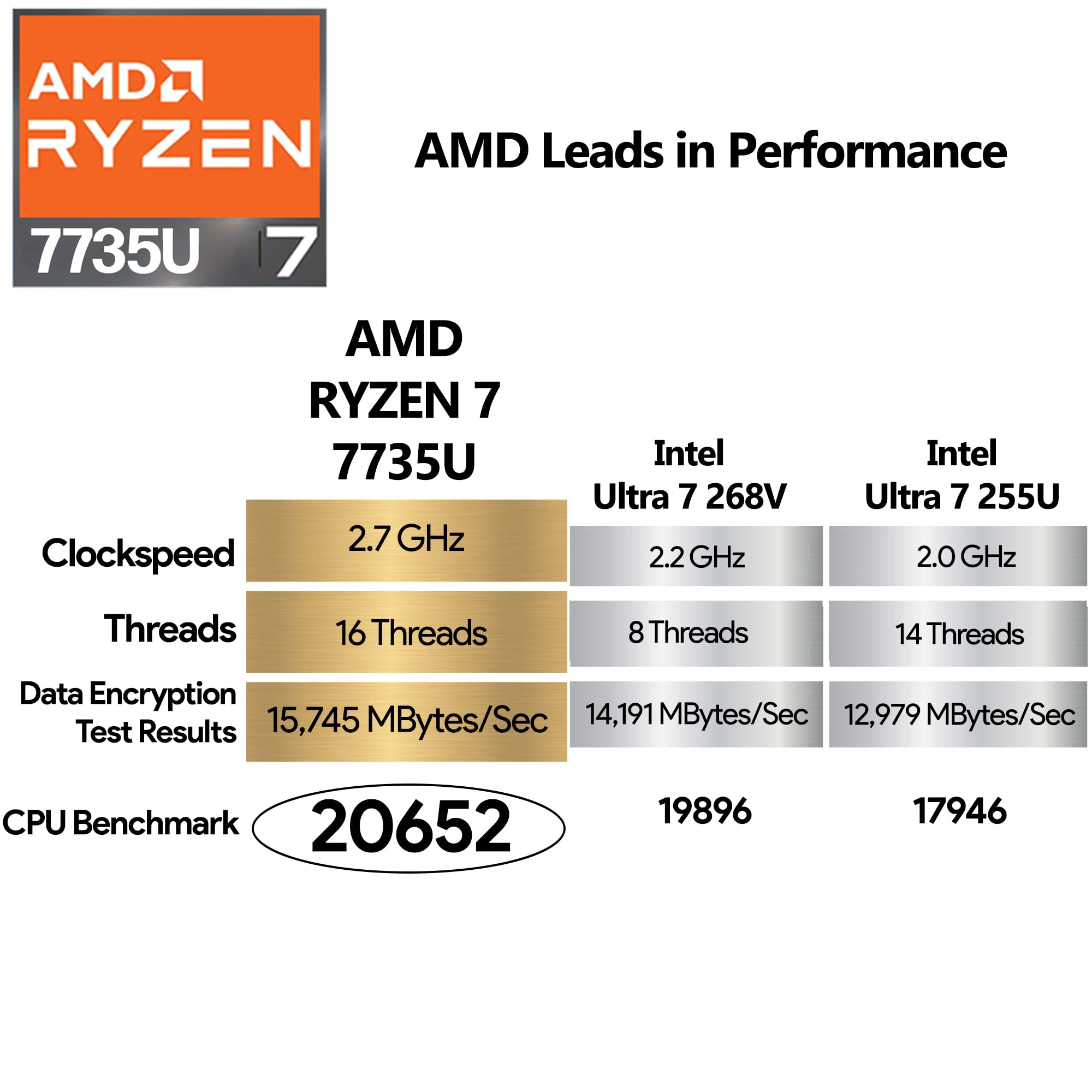 Amazon.co.jp: HP EliteBook 665 G11 ビジネスノートパソコン 16インチ