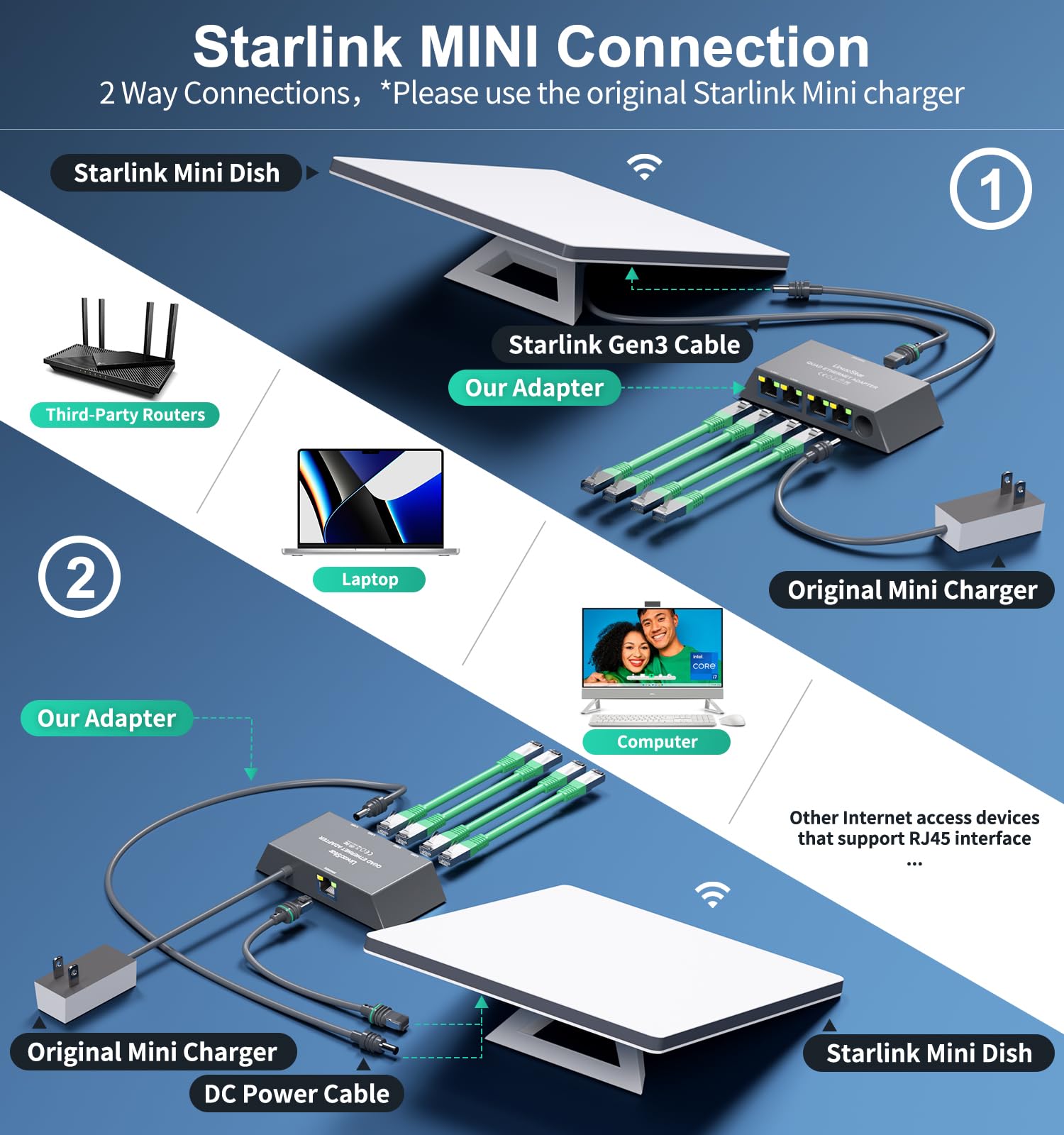 HanCenDa Adattatore Starlik Ethereum Slitter per Starlik Ge 3Mii da 1 a 4, estensione di rete LAN RJ45 per cavi Cat 55e678, connessione Fat e Stale a 4 dispositivi contemporaneamente