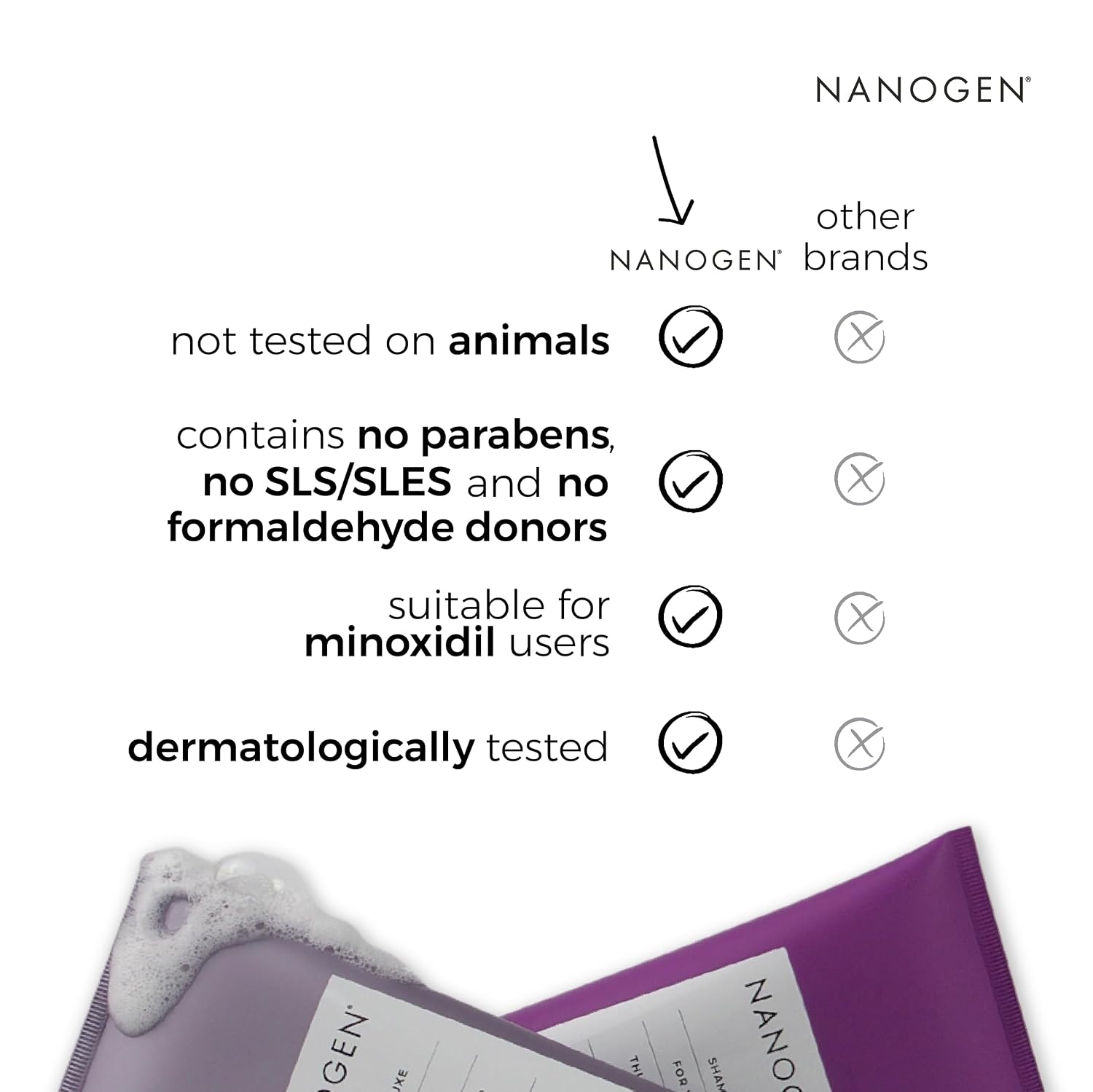 Nanogen Thickening Treatment Shampoo for Women