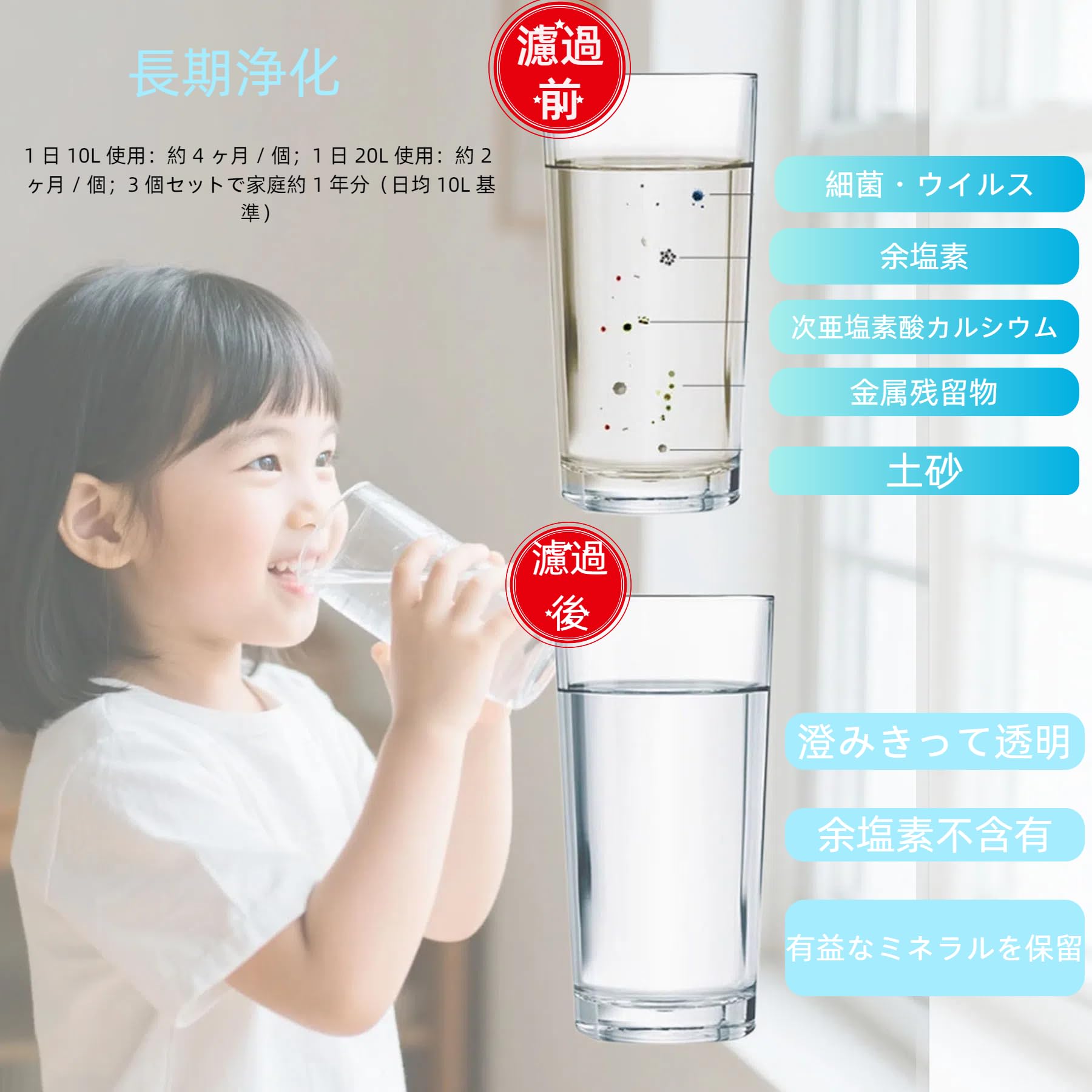 新品✨TH658-3 浄水器カートリッジ 2箱6本 交換用 浄水機 物質除去 Amazon | TH658-3 浄水カートリッジ蛇口浄水器機能付水栓 th658