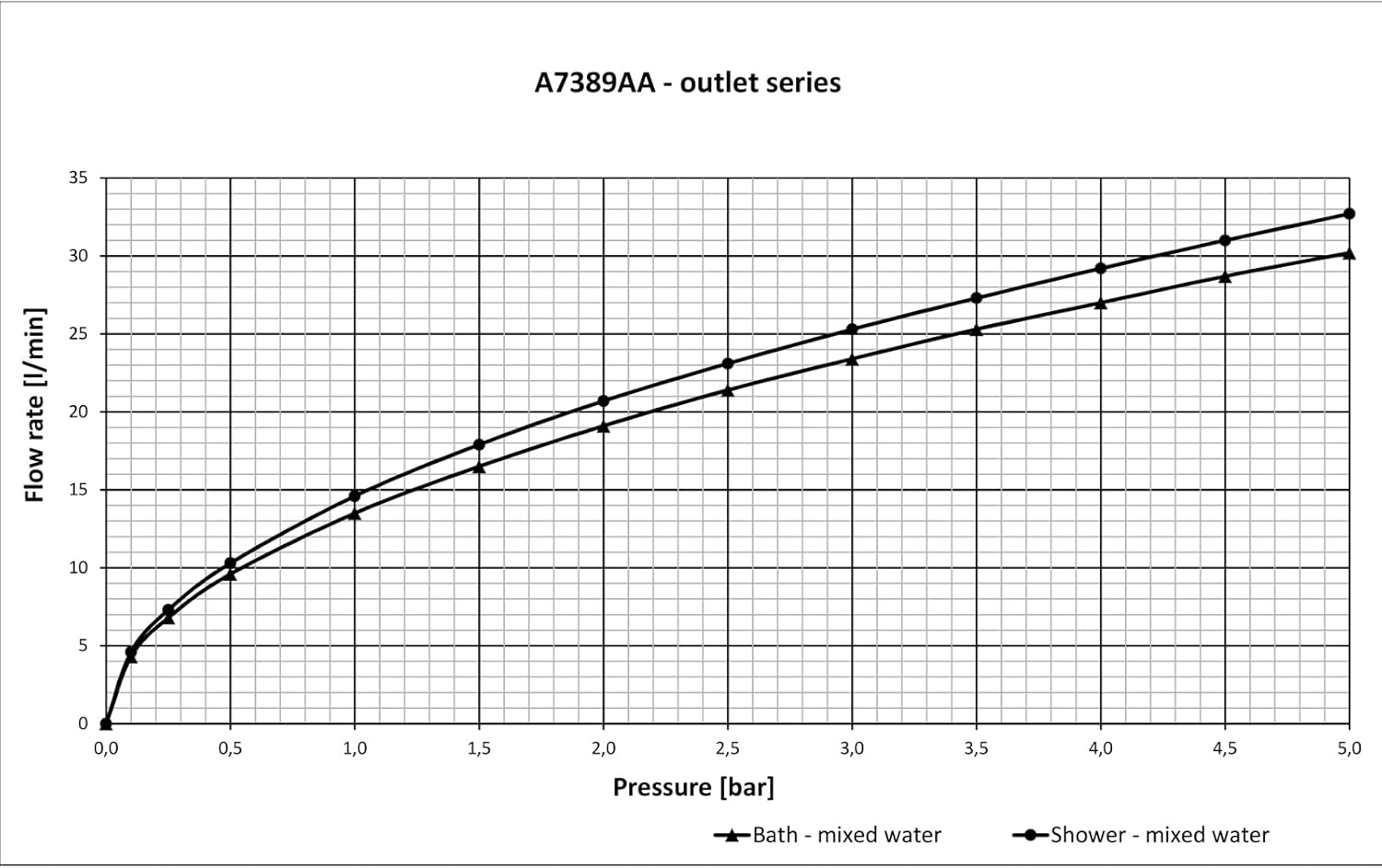 Ideal Standard Ceraline A7389AA Flush-Mounted Bath Tap
