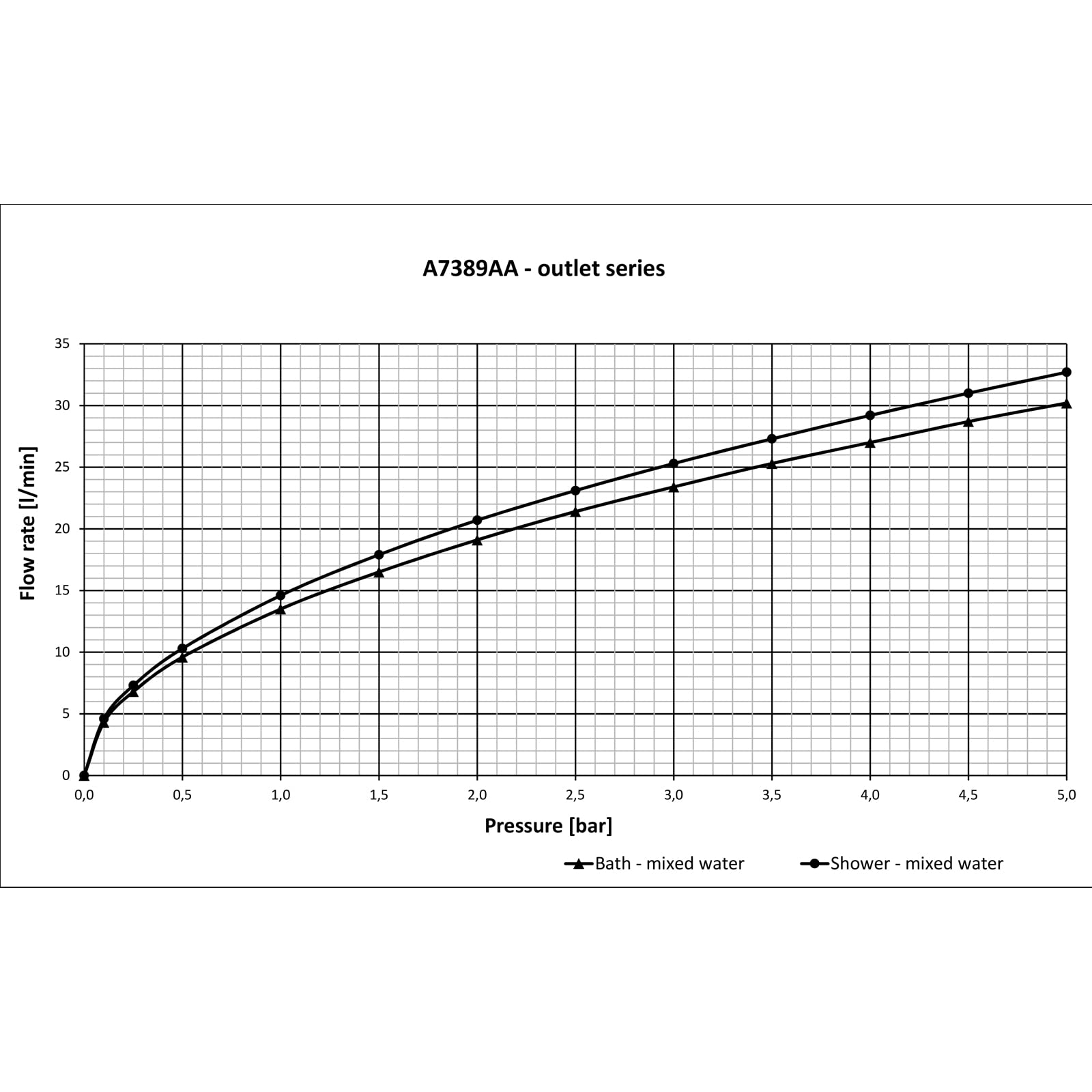 Ideal Standard A7389AA Ceraline armatura wannowa podtynkowa do 2 funkcji, chrom