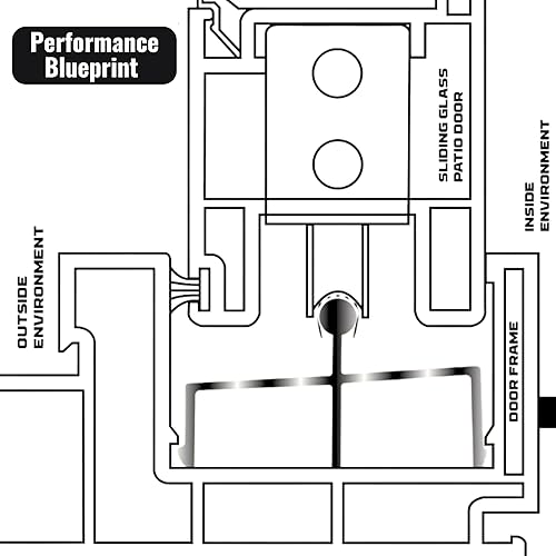 Miniatura 7 de KC Hardware - Riel de puerta corrediza de vinilo de alta calidad, riel de puerta corredera de vidrio ideal con cubierta de acero inoxidable que