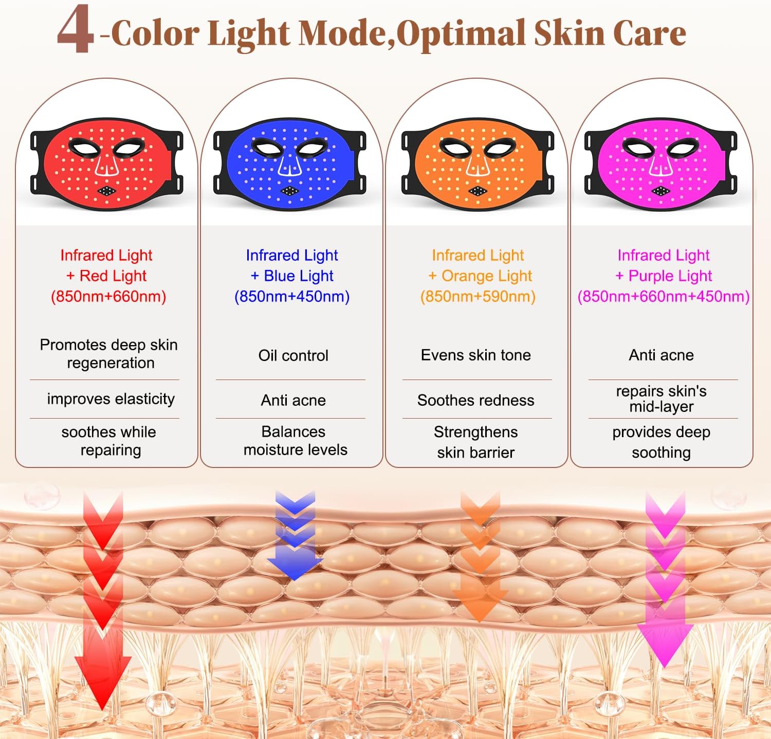 Red Light Therapy for Face, Valentines Day Gifts, Wireless Led Face Mask Light Therapy, Rechargeable 2000mAh Red Light Mask with 336 LED Chips, 4 Modes, Timer for Home Skincare (Black) - Image 3