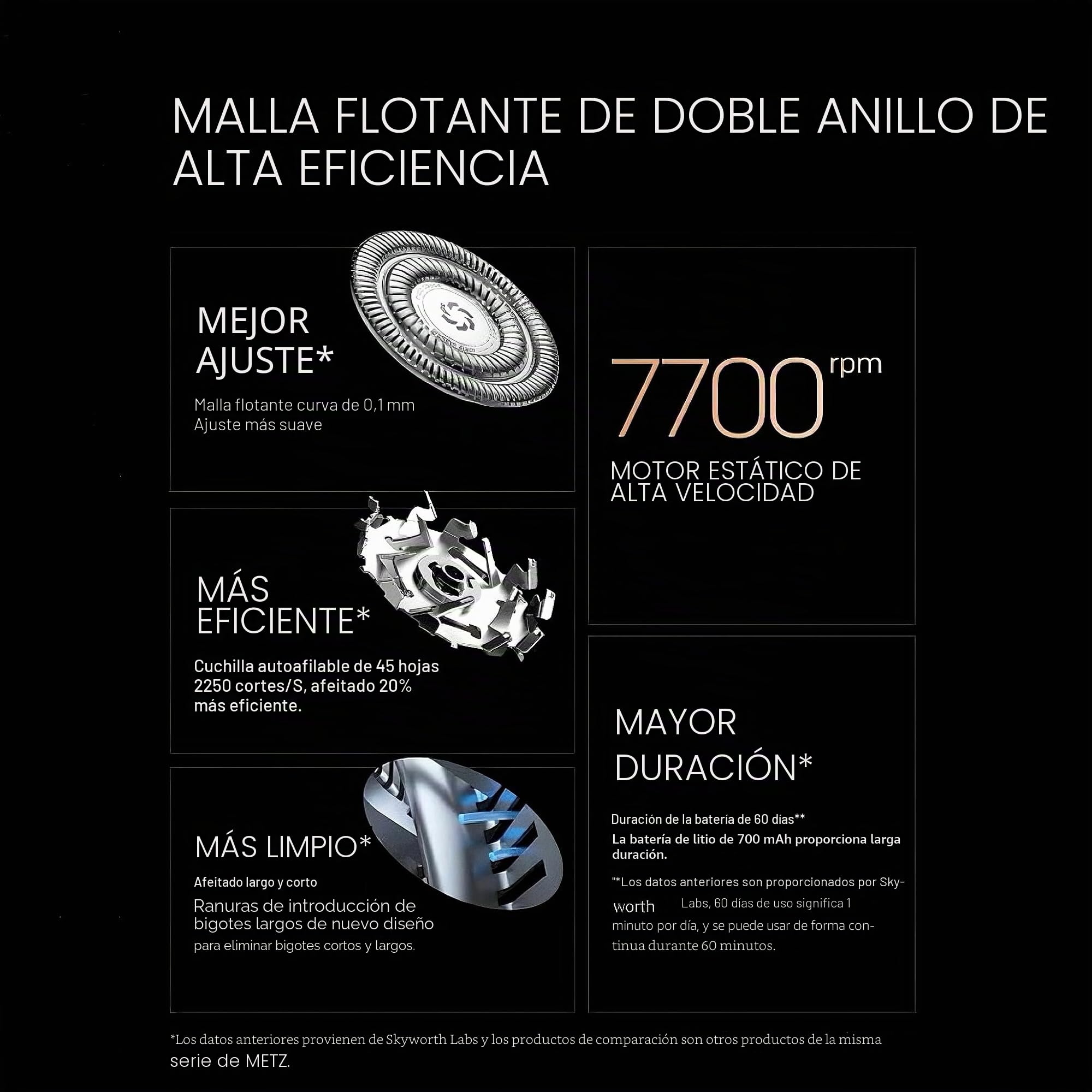 Skyworth Metz Sword Máquina Afeitar Eléctrica Hombre, Afeitado Seco Húmedo Impermeable IPX7, 15×3 Cuchillas Autoafilables, Motor 7700 RPM, Carga Rápida 1.5h USB-C, Autonomía 60 min