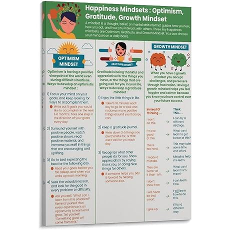 Happiness Mindsets, Gratitude Poster, Wall Art for Positive Mindset, Kids, Teens Classroom Decor