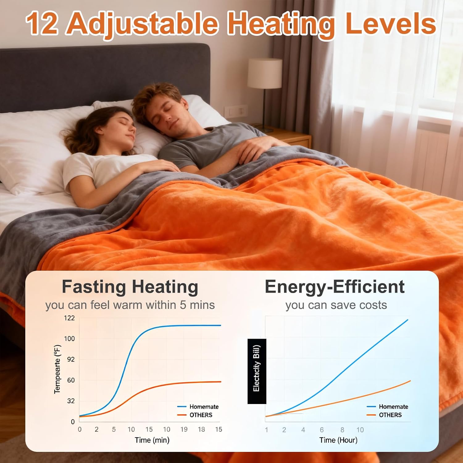 Heated Blanket Electric Blanket King 90"x100" Dual Control Flannel Heating Blanket with 12 Heat Levels 12H Timer Auto Shut-Off Overheat Protection Soft & Cozy Machine Washable - Image 4