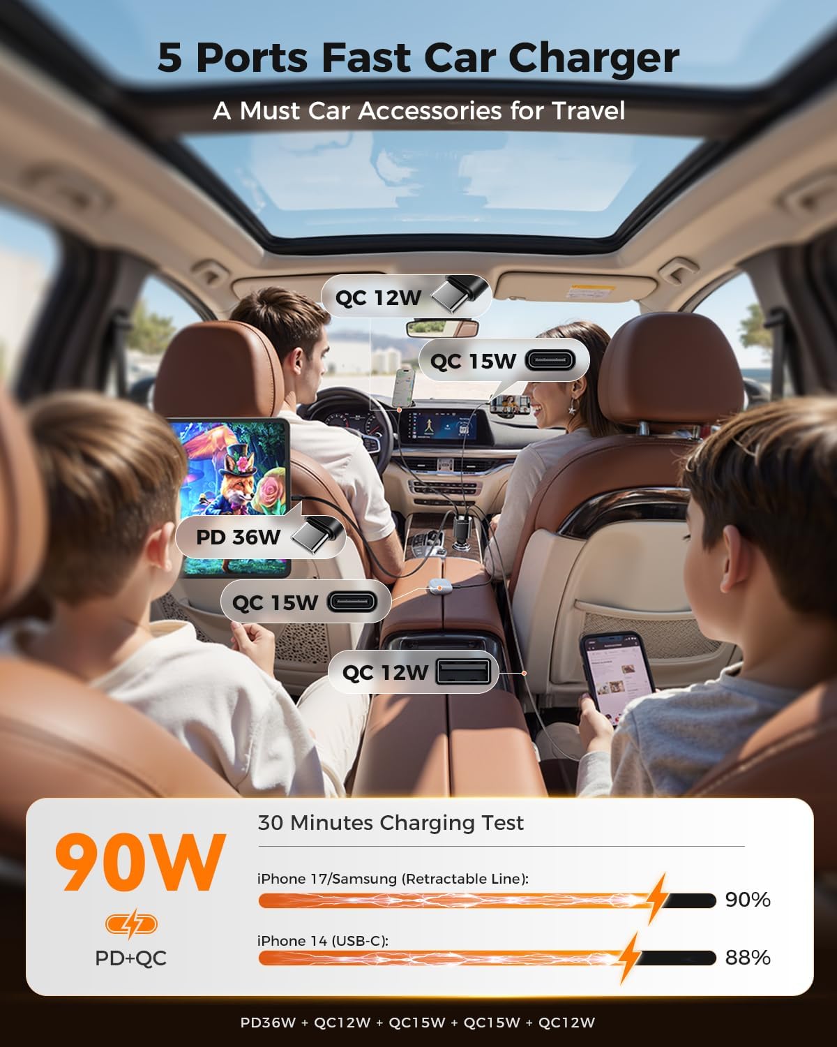 SUPERONE 90W Retractable Car Charger, Dual USB-C Cables Fast Charger Black