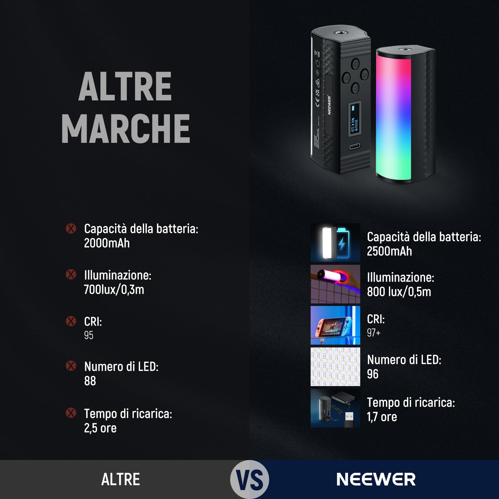 NEEWER BASICS Barra Luminosa Magnetica Portatile, Mini Luce Tubo LED RGB a 360°, Batteria 2500mAh, Dimmerabile 2500K-8500K, Light Stick per Studio Fotografia Riprese Streaming TikTok YouTube, TL96RGB