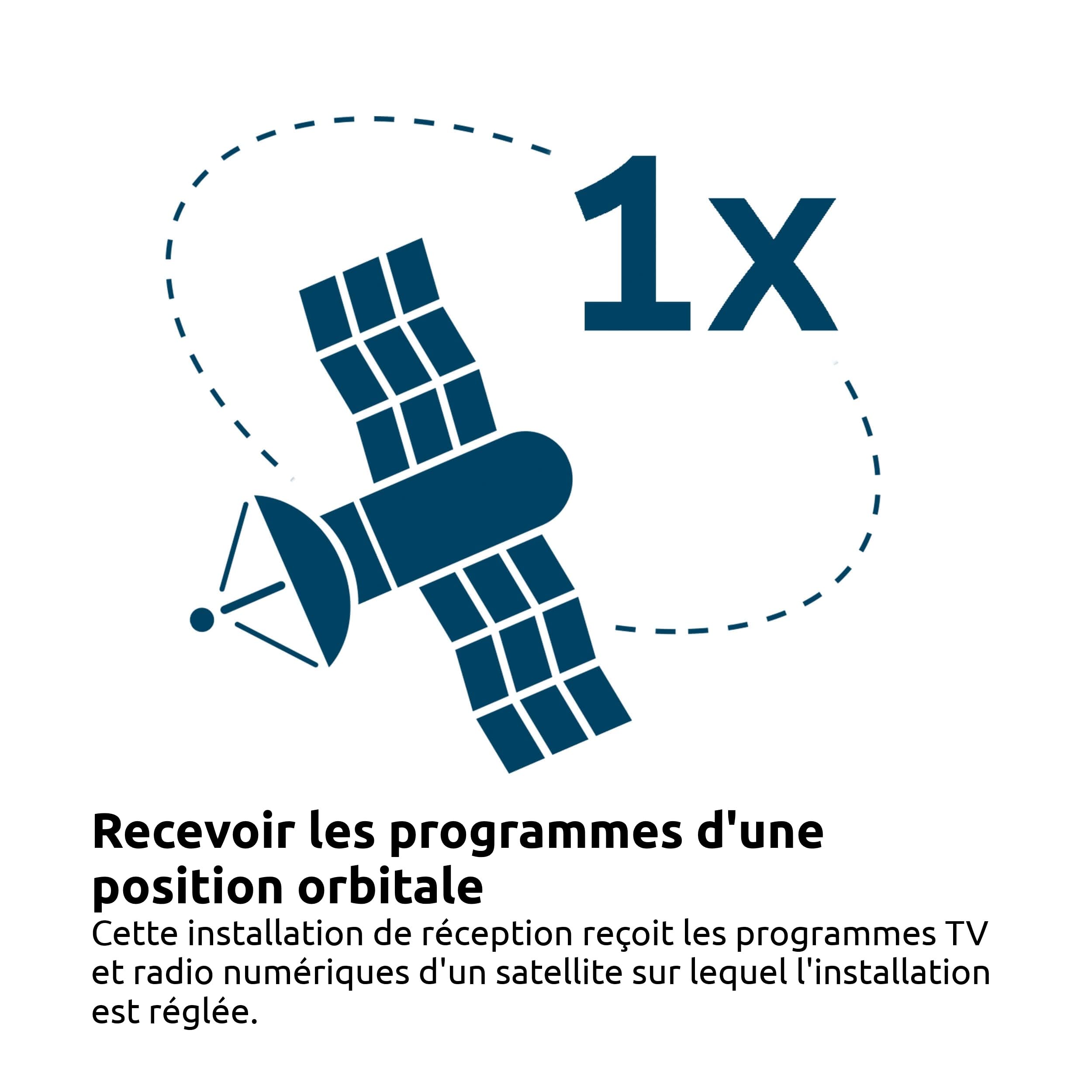 TechniSat DIGIDISH 45 – Antenne Satellite pour 4 utilisateurs, Beige
