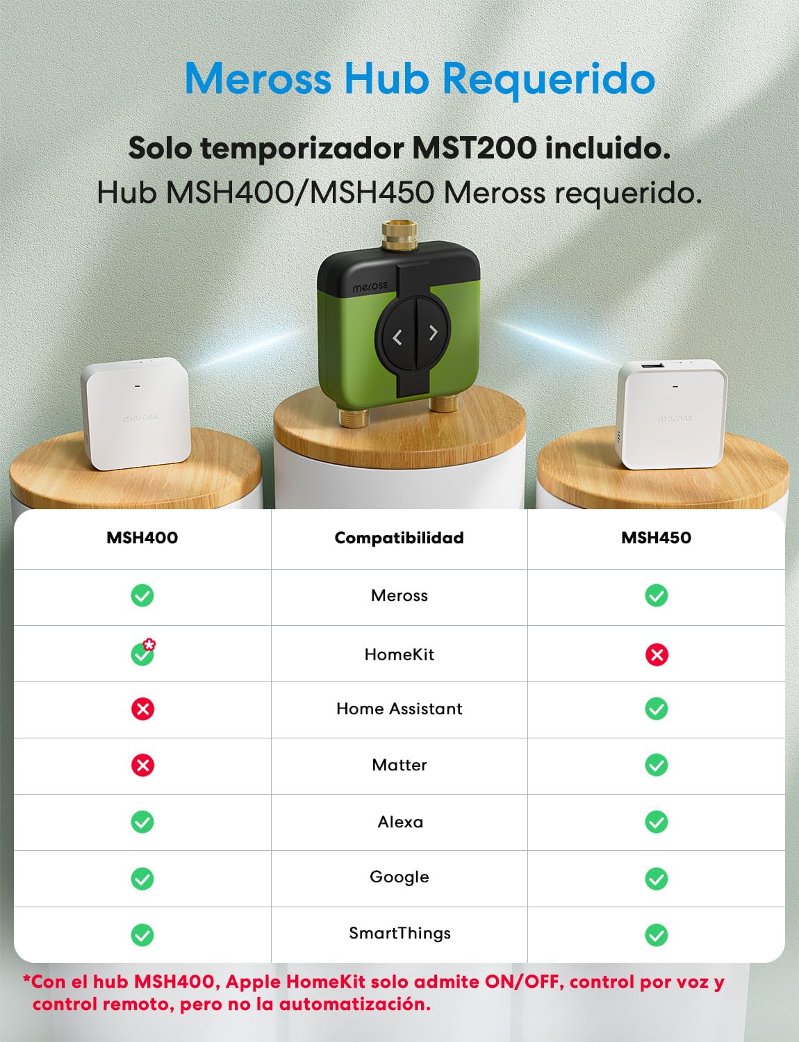 Meross Programador Riego WiFi 2 Salidas MST200 | Hub MSH450/MSH400 Requerido | Riego Automatico & Retraso Lluvia | Contador Agua y Control Remoto Exterior | Compatible con HomeKit, Alexa y Google Home