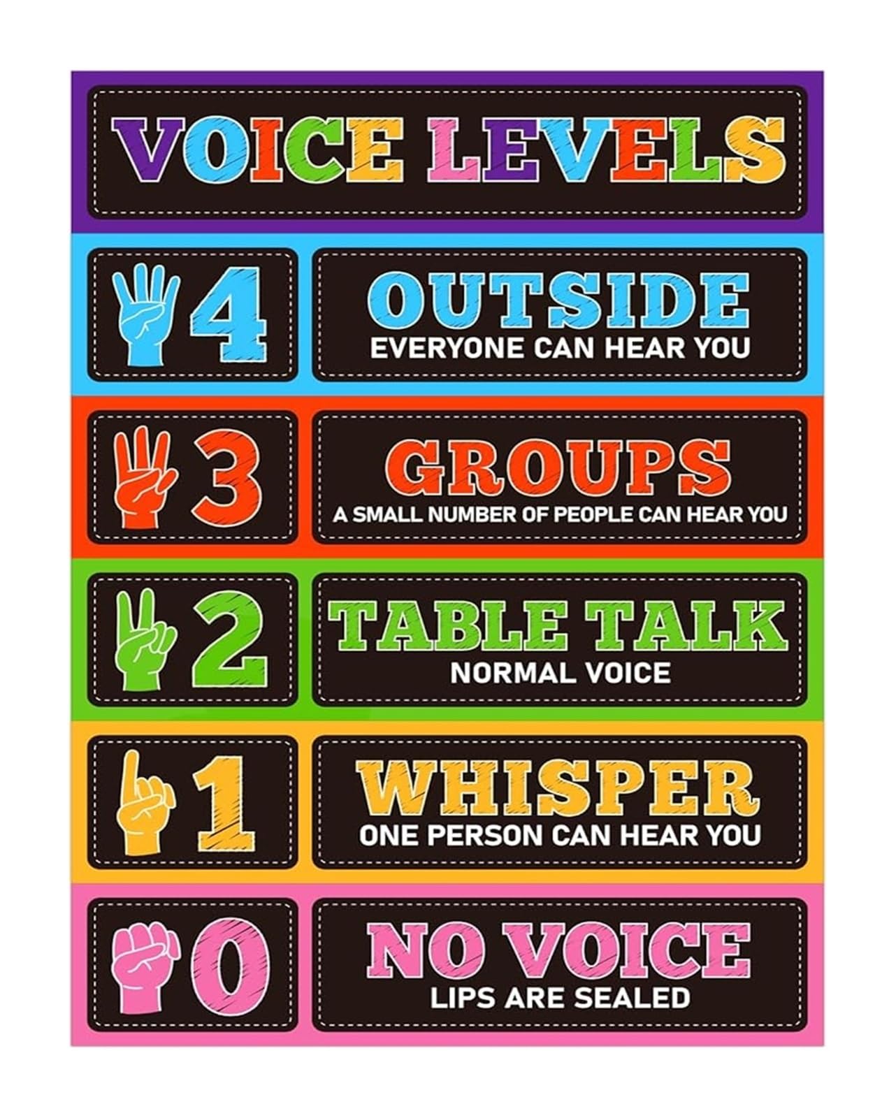 KCDFDVJFBM Classroom Rules Voice Level Chart Poster for Elementary Teachers Management Tool and Back to School(Unframed,12x18inch(30x45cm))