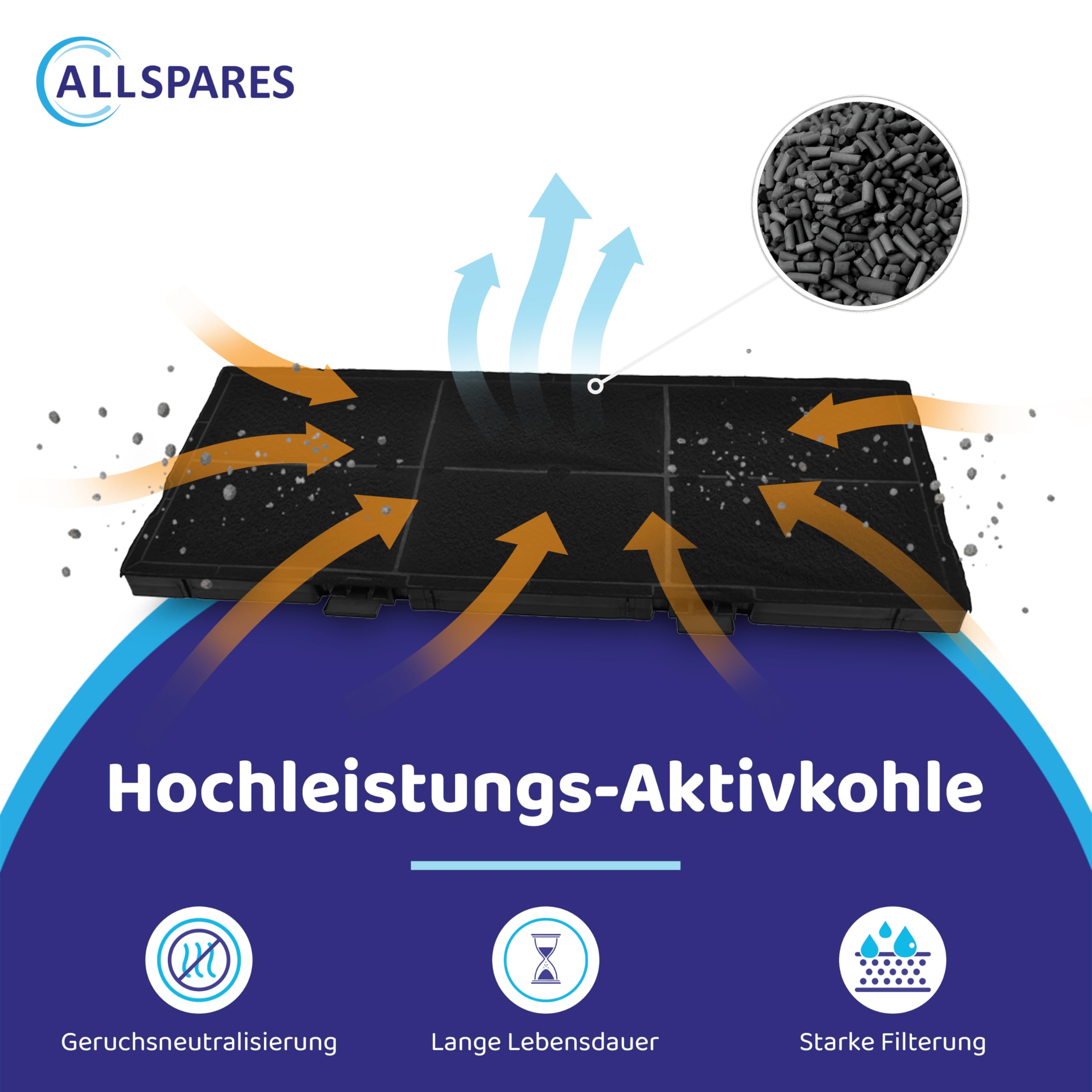 Aktivkohlefilter für Dunstabzugshauben geeignet für Bosch DSZ4561, 11025806 | Siemens LZ45610, LZ45650, 11008216 | Neff Z54TC02X0 | 459x189x47mm
