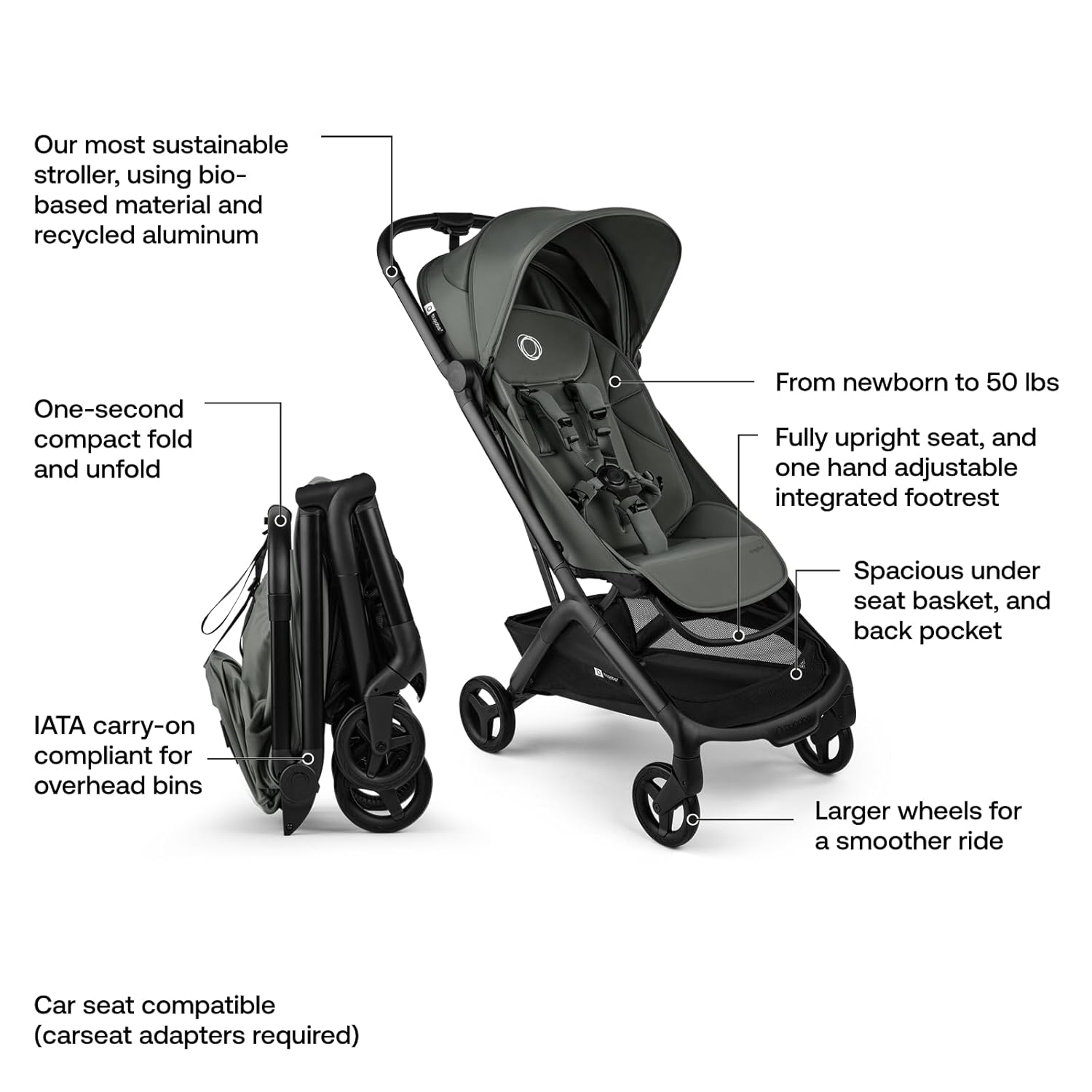 Bugaboo Butterfly 2 features including folded state