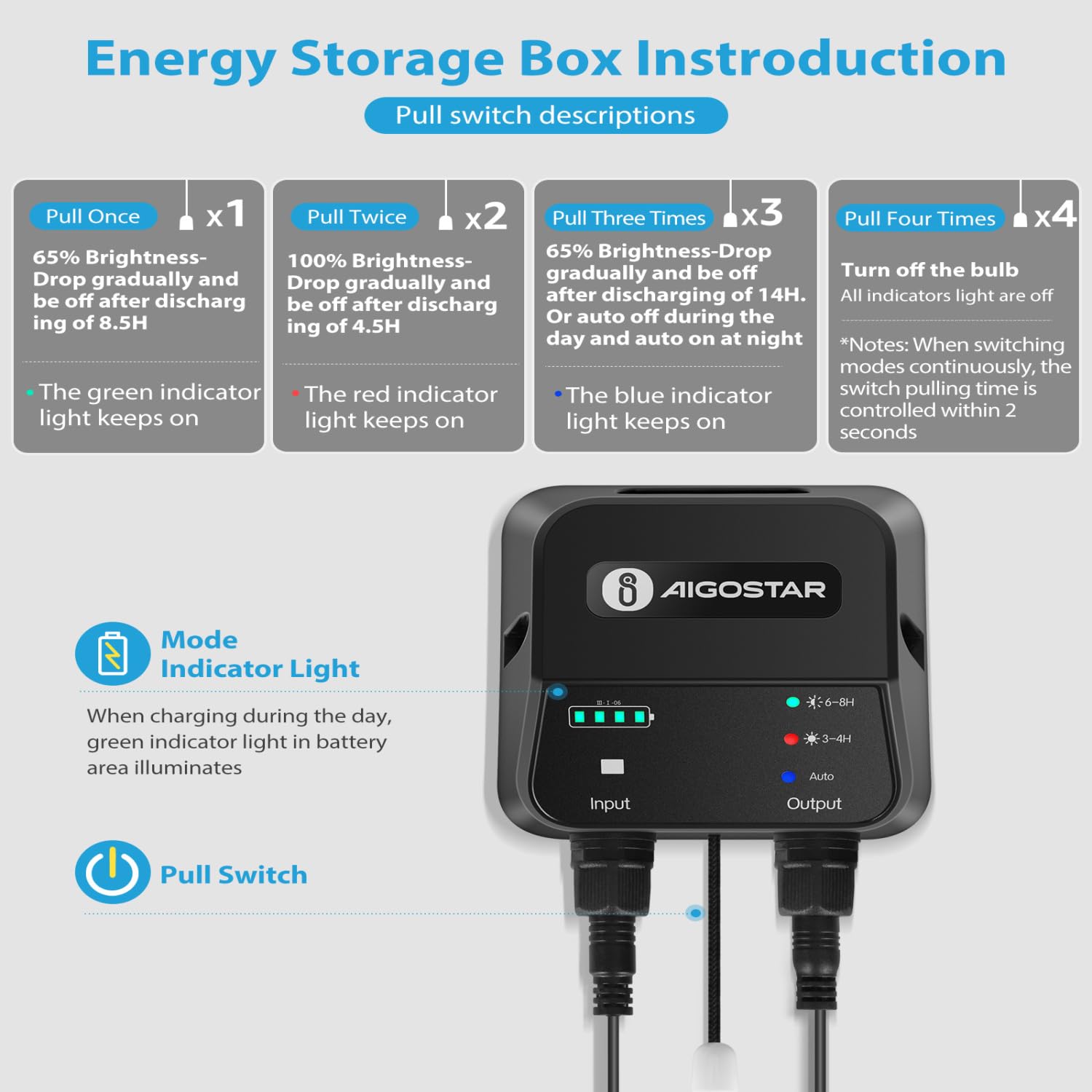 Aigostar- Luz LED Solar Exterior 70W, con Mando a Distancia y Caja de Almacenamiento de Energía, Cable de 11M, IP65 Impermeable, Lámpara Solar Exterior para Interior, Jardín, Cochera, Camping, Pesca