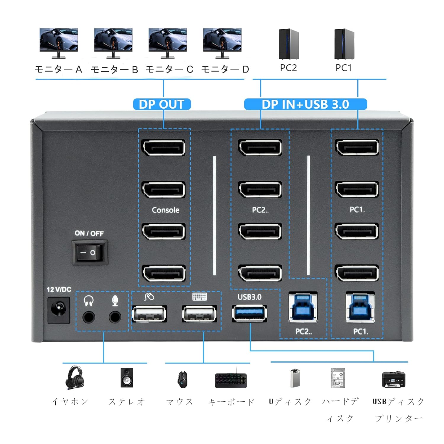 KVM Switch 4 Monitors 2 Computers, 8k Displayport Switch with USB 3.0, Jack, 4 Computers Share a Set of Keyboard, Mouse, Support Windows/Mac/Linux (Quad Monitor)