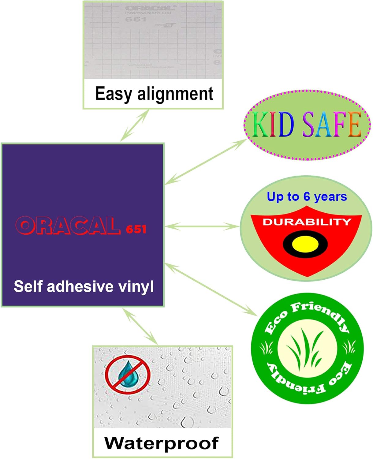 10 Purple Oracal 651 Vinyl Sheets, 12x12” Purple Permanent Adhesive Backed Vinyl Sheets, Craft Vinyl for Indoor/Outdoor Lettering, Marking, Decorating, Car Decals, Window Graphics, for Craft Cutters : Arts, Crafts & Sewing