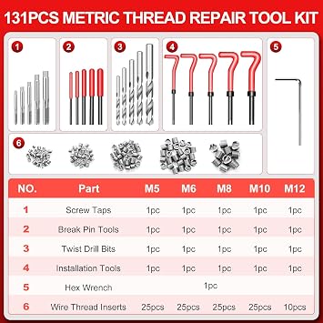 YSTOOL 131pcs Metric Helicoil Thread Repair Kit