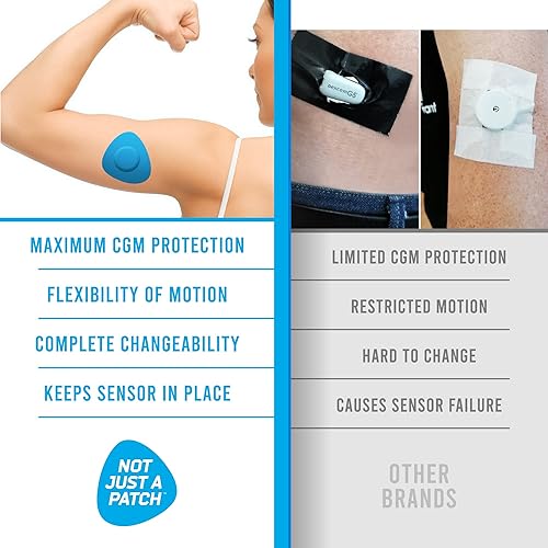 Miniatura 4 de Not Just A Patch CGM Parches de sensor para sensores libres y Medtronic (paquete de 20)  Resistente al agua y duradero durante 10-14 días  Cubiertas
